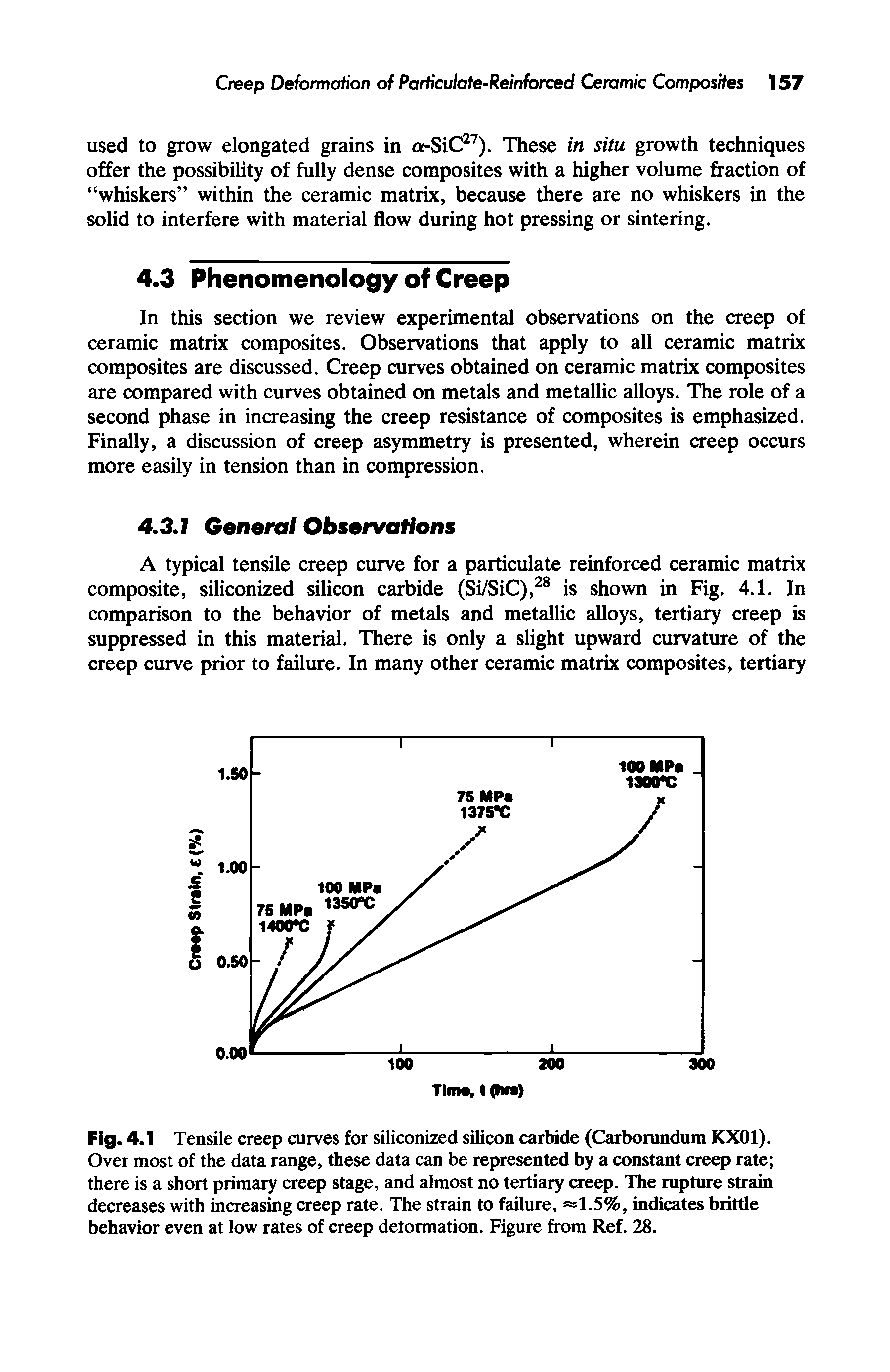 Fig. 4.1 Tensile creep curves for siliconized silicon carbide (Carborundum KX01). Over most of the data range, these data can be represented by a constant creep rate there is a short primary creep stage, and almost no tertiary creep. The rupture strain decreases with increasing creep rate. The strain to failure, =1.5%, indicates brittle behavior even at low rates of creep detormation. Figure from Ref. 28.