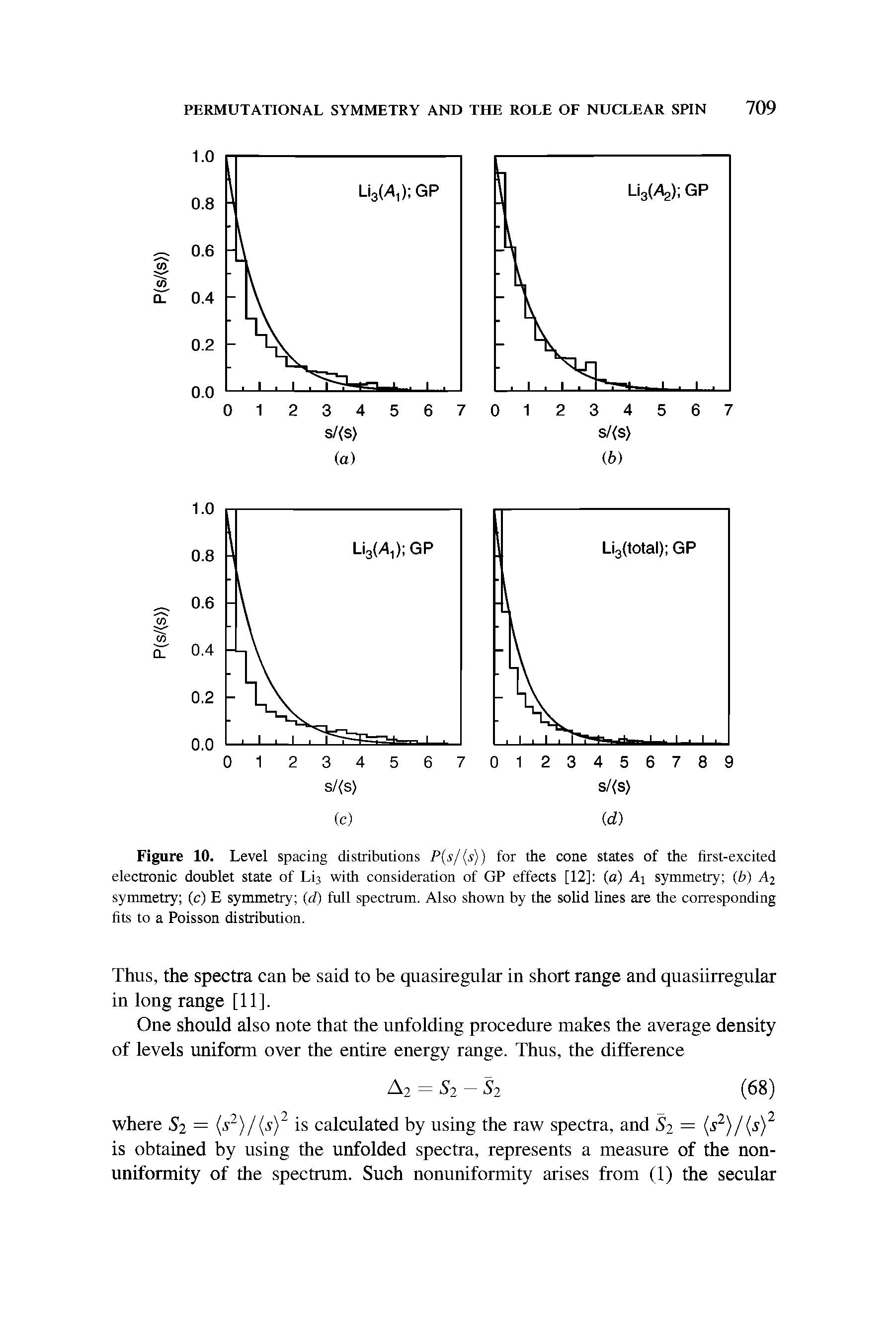 Figure 10. Level spacing distributions P(s/ s)) for the cone states of the first-excited electronic doublet state of Li3 with consideration of GP effects [12] (a) A symmetry (b) A2 symmetry (c) E symmetry (d) full spectrum. Also shown by the solid lines are the corresponding fits to a Poisson distribution.