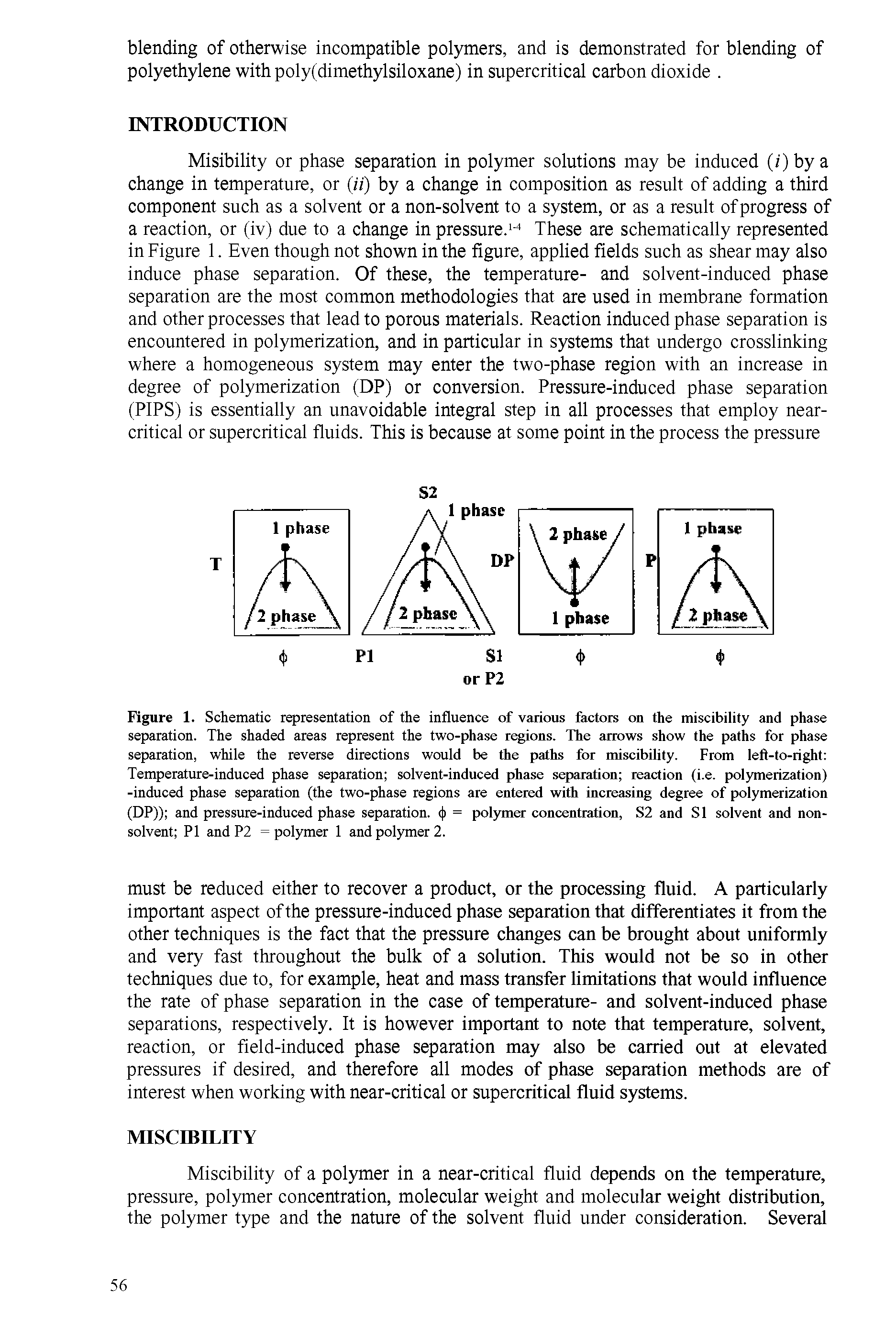 Figure 1. Schematic representation of the influence of various factors on the miscibility and phase separation. The shaded areas represent the two-phase regions. The arrows show the paths for phase separation, while the reverse directions would be the paths for miscibility. From left-to-right Temperature-induced phase separation solvent-induced phase separation reaction (i.e. polymerization) -induced phase separation (the two-phase regions are entered with increasing degree of polymerization (DP)) and pressure-induced phase separation. < ) = polymer concentration, S2 and SI solvent and nonsolvent PI andP2 = polymer 1 and polymer 2.