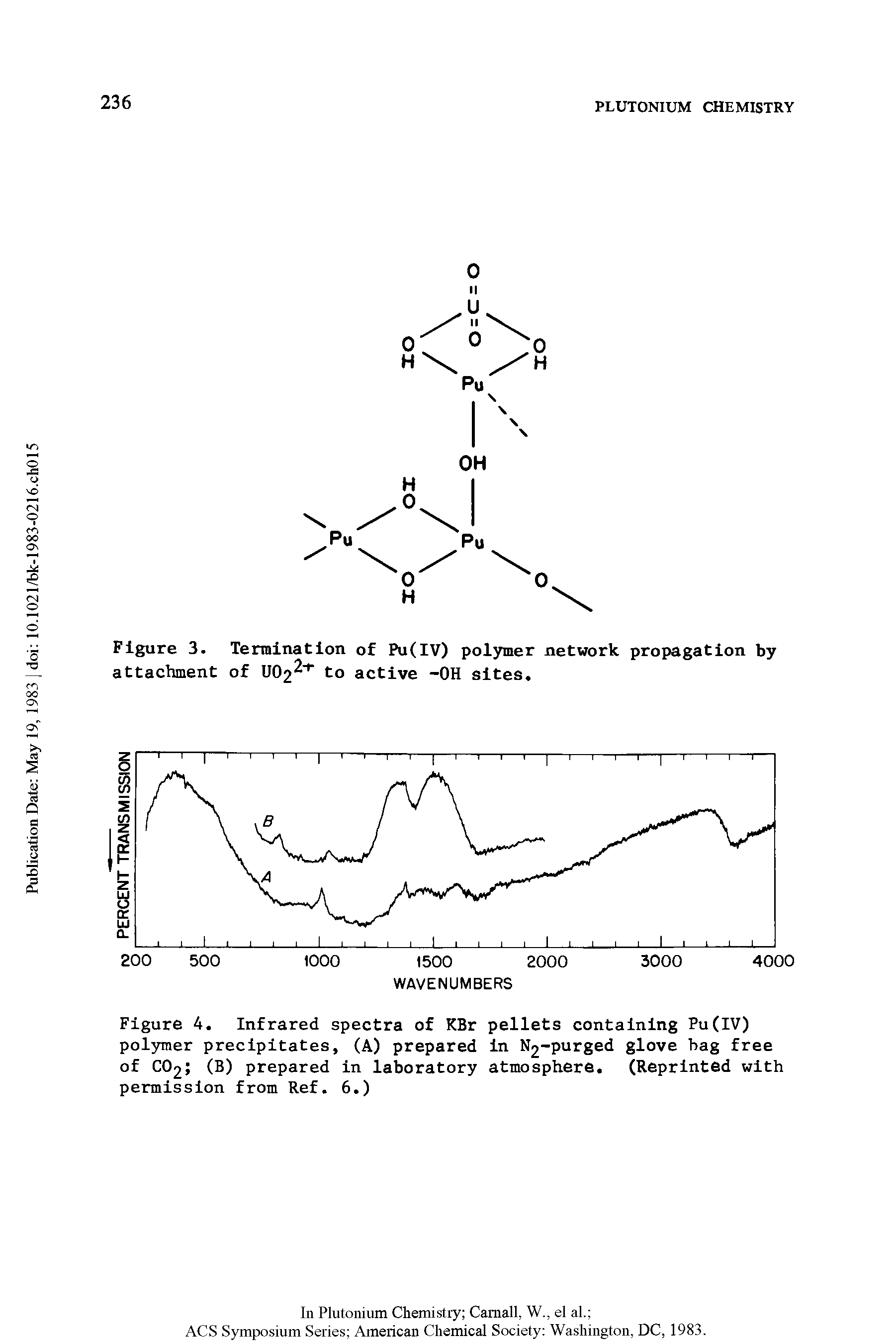 Figure 4. Infrared spectra of KBr pellets containing Pu(IV) polymer precipitates, (A) prepared in -purged glove hag free of CO2 (B) prepared in laboratory atmosphere. (Reprinted with permission from Ref. 6.)...