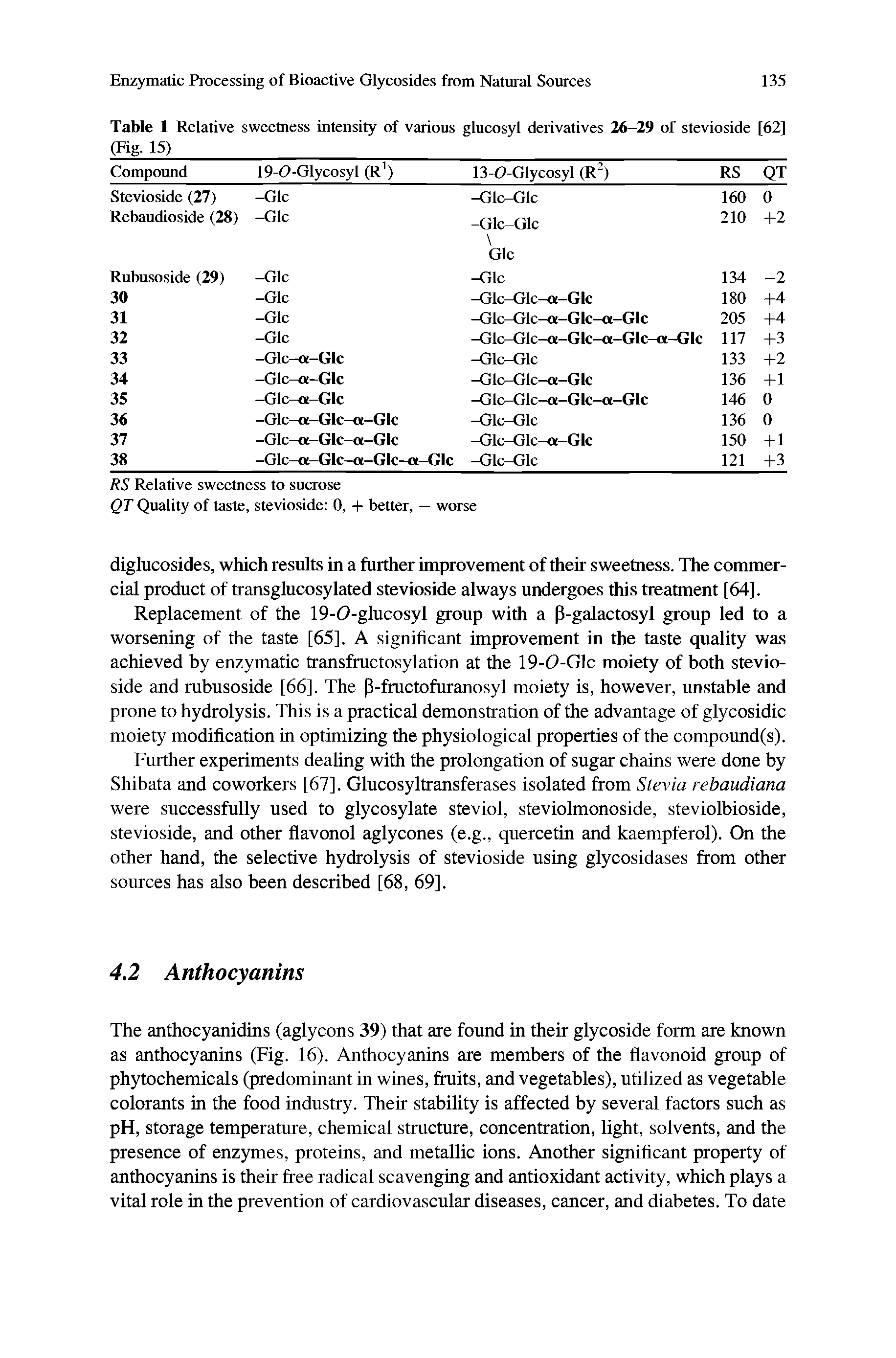 Table 1 Relative sweetness intensity of various glucosyl derivatives 26-29 of stevioside [62]...