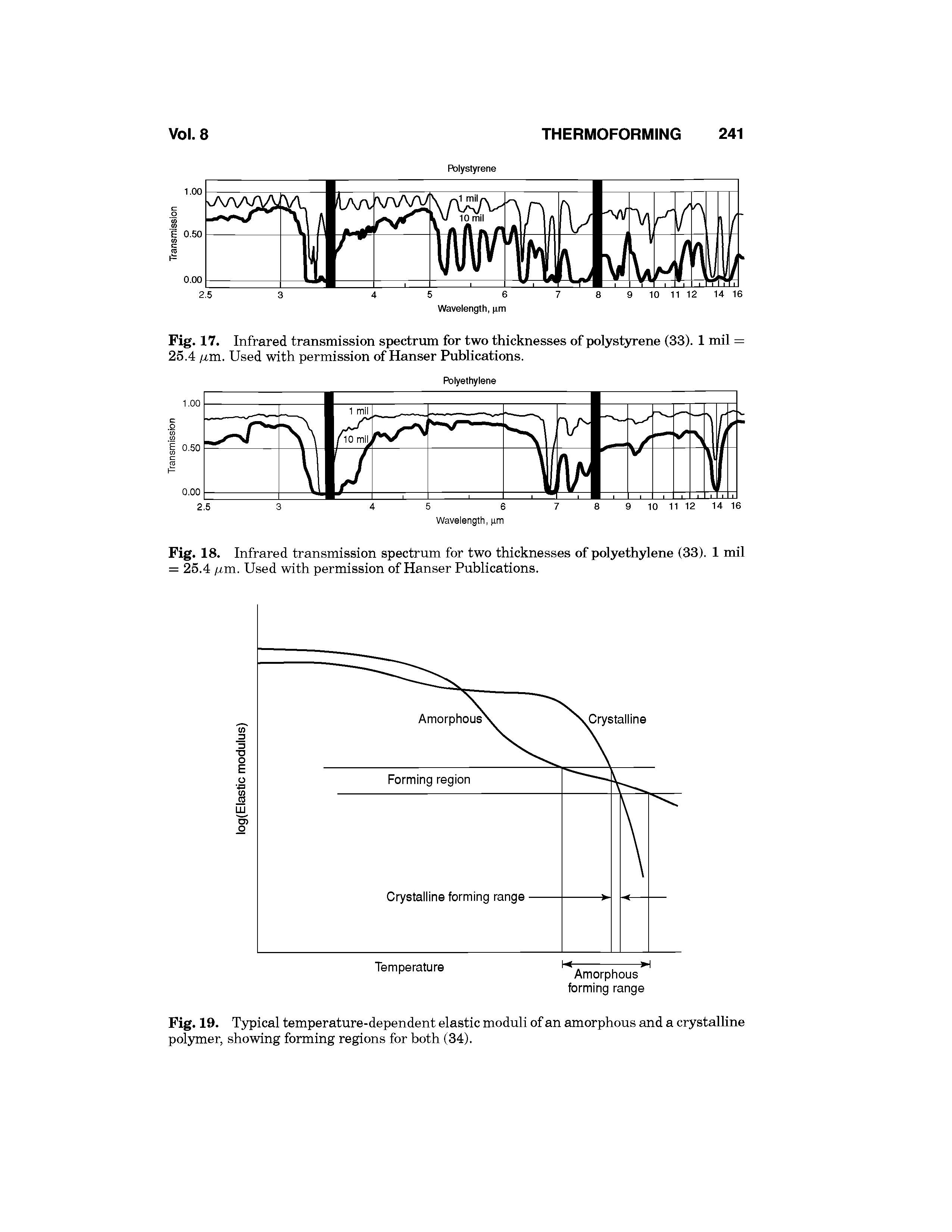 Fig. 18. Infrared transmission spectrum for two thicknesses of polyethylene (33). 1 mil = 25.4 ixm. Used with permission of Hanser Publications.
