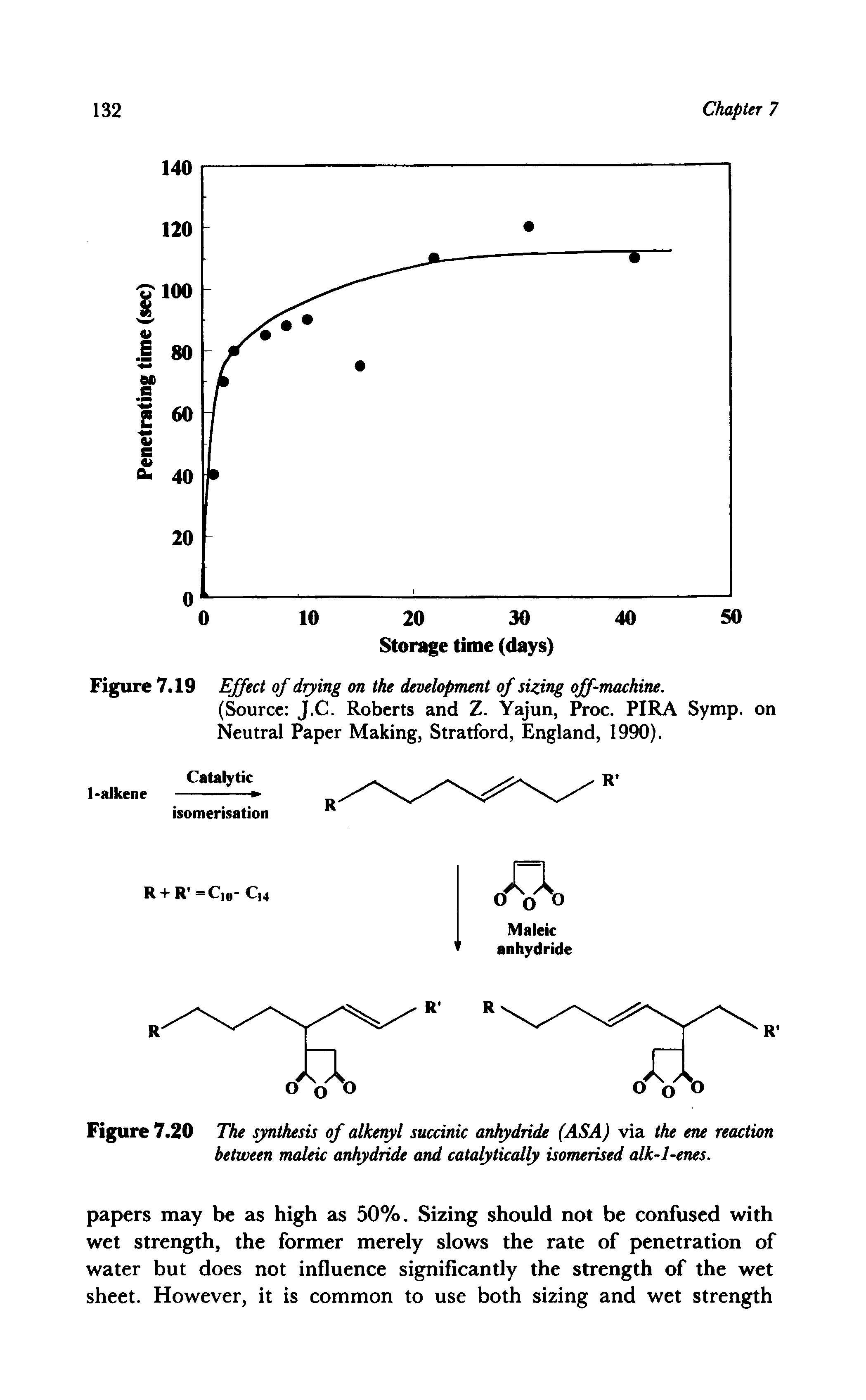 Figure 7.20 The synthesis of alkenyl succinic anhydride (ASA) via the ene reaction between maleic anhydride and catalytically isomerised alk-l-enes.