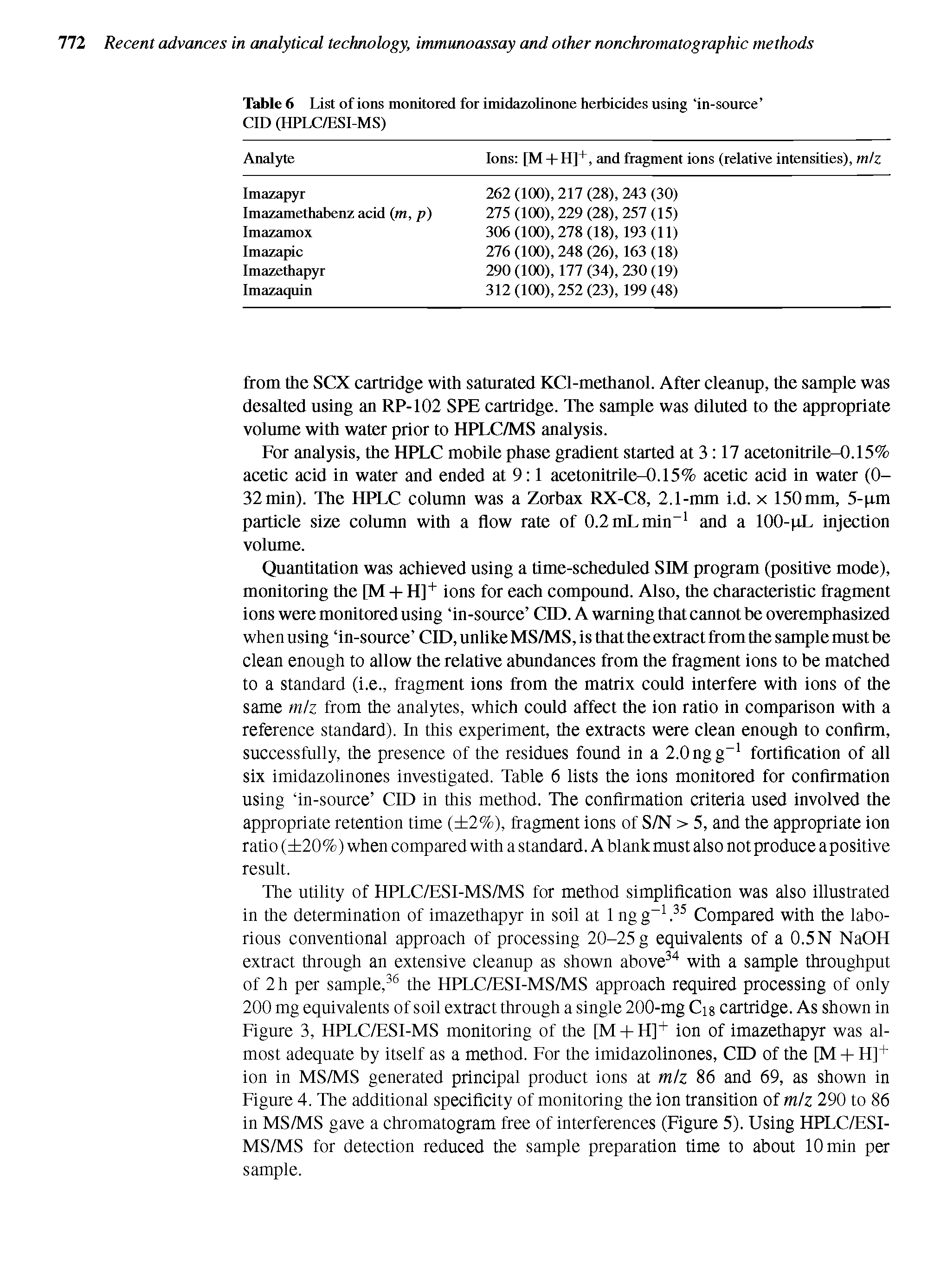 Table 6 List of ions monitored for imidazolinone herbicides using in-source CID (HPLC/ESI-MS)...