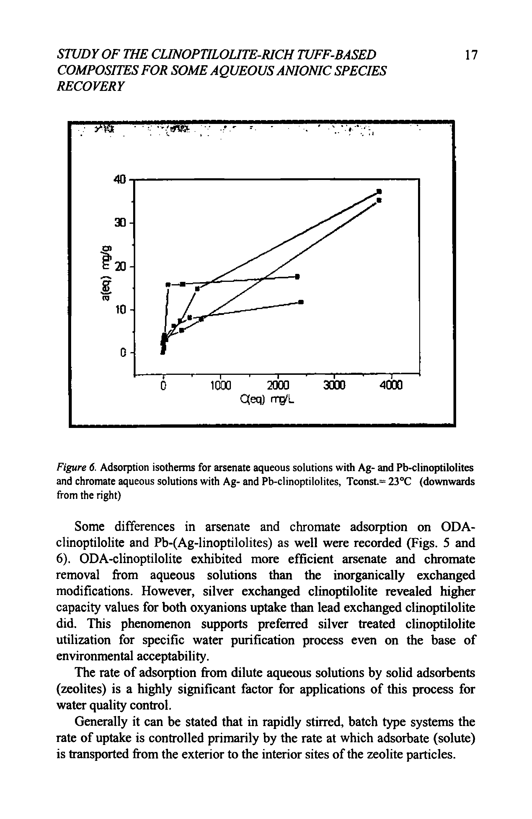 Figure 6. Adsorption isotherms for arsenate aqueous solutions with Ag- and Pb-clinoptilolites and chromate aqueous solutions with Ag- and Pb-clinoptilolites, Tconst.= 23°C (downwards from the right)...