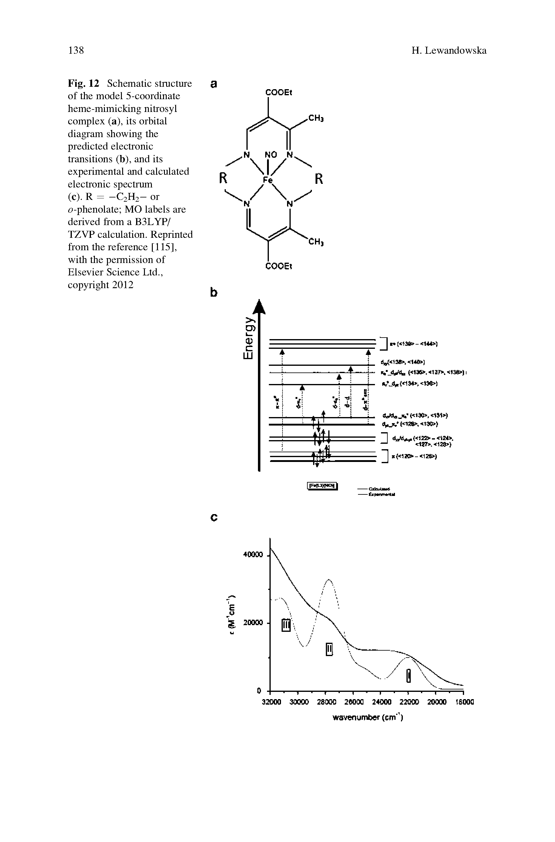 Fig. 12 Schematic structure of the model 5-coordinate heme-mimicking nitrosyl complex (a), its orbital diagram showing the predicted electronic transitions (b), and its experimental and calculated electronic spectrum (c). R = -C2H2- or o-phenolate MO labels are derived from a B3LYP/ TZVP calculation. Reprinted from the reference [115], with the permission of Elsevier Science Ltd., copyright 2012...