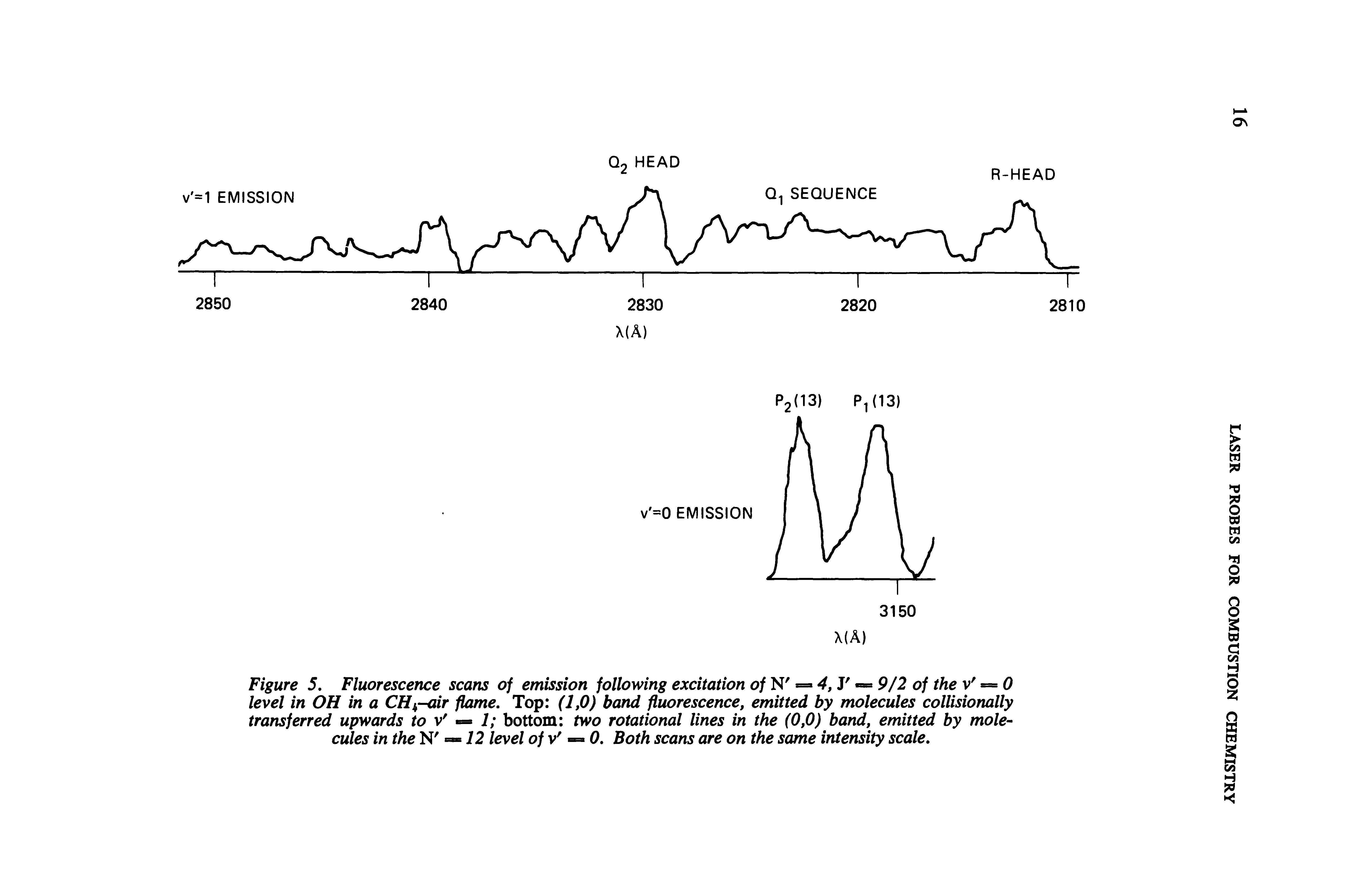 Figure 5. Fluorescence scans of emission following excitation of N = 4, J — 9/2 of the V = 0 level in OH in a CHk-air flame. Top (1,0) band fluorescence, emitted by molecules collisionally transferred upwards to v = 1 bottom two rotational lines in the (0,0) band, emitted by molecules in the N = = 12 level of V — 0. Both scans are on the same intensity scale.