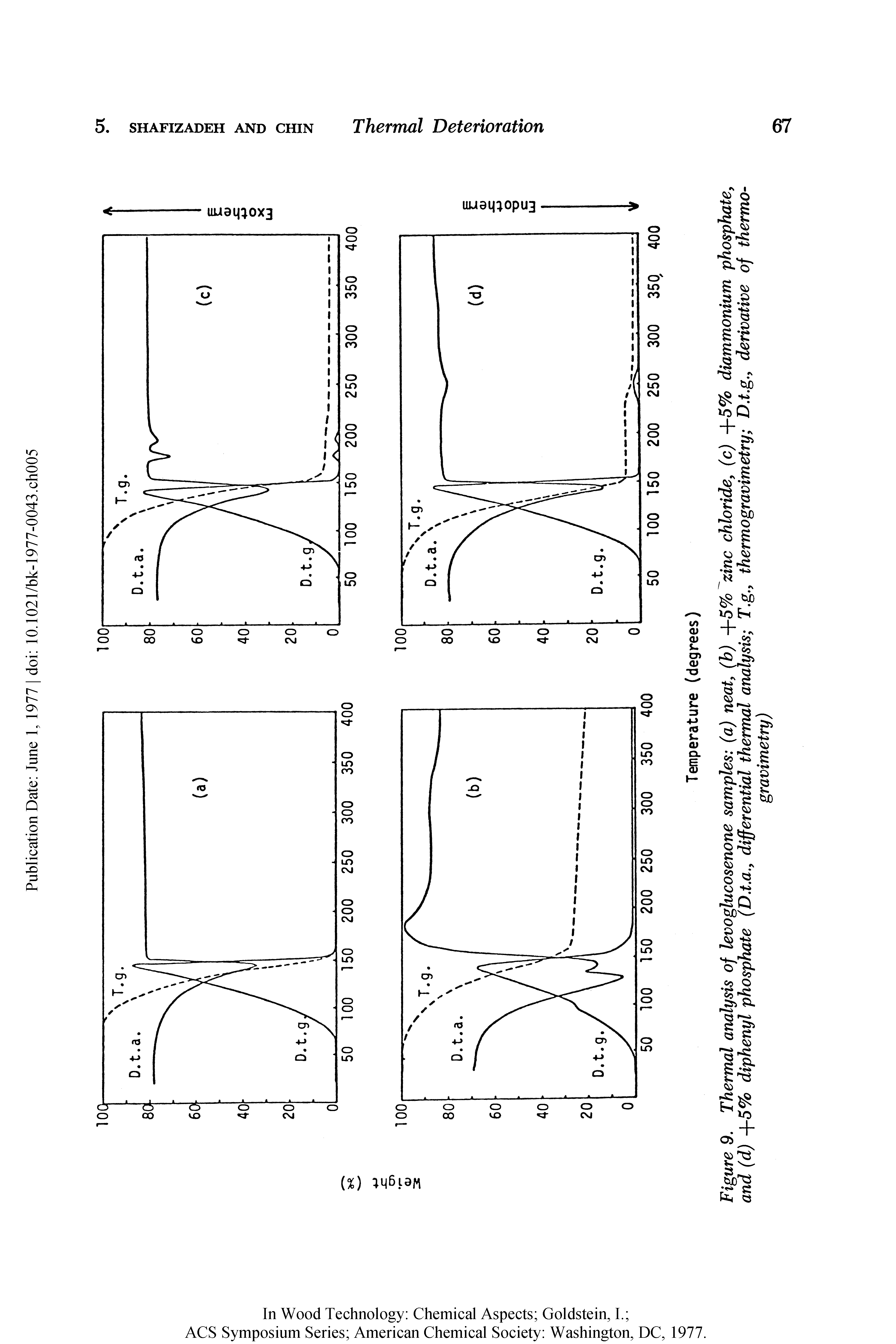Figure 9. Thermal analysis of levoglucosenone samples (a) neat, (b) +5% zinc chloride, (c) +5% diammonium phosphate, and (d) +5% diphenyl phosphate (D.t.a., differential thermal analysis T.g., thermo gravimetry D.t.g., derivative of thermogravimetry)...