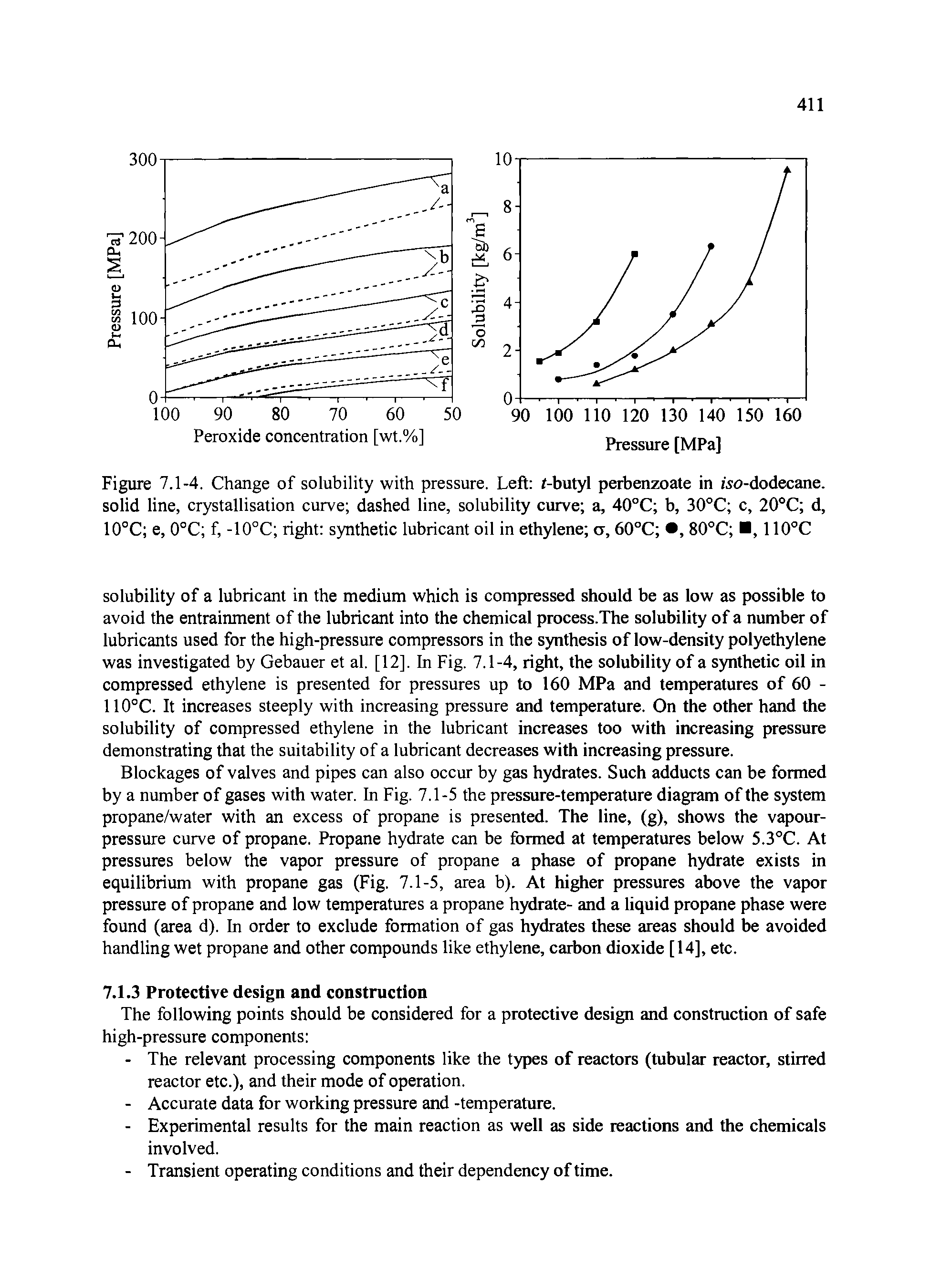 Figure 7.1-4. Change of solubility with pressure. Left t-butyl perbenzoate in wo-dodecane. solid line, crystallisation curve dashed line, solubility curve a, 40°C b, 30°C c, 20°C d, 10°C e, 0°C f, -10°C right synthetic lubricant oil in ethylene a, 60°C , 80°C , 110°C...
