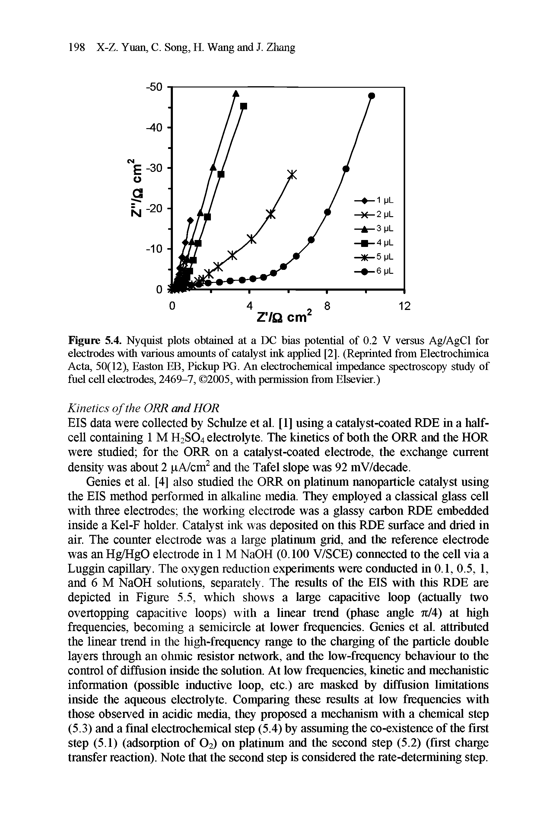 Figure 5.4. Nyquist plots obtained at a DC bias potential of 0.2 V versus Ag/AgCl for electrodes with various amounts of catalyst ink applied [2], (Reprinted from Electrochimica Acta, 50(12), Easton EB, Pickup PG. An electrochemical impedance spectroscopy study of fuel cell electrodes, 2469-7, 2005, with permission from Elsevier.)...