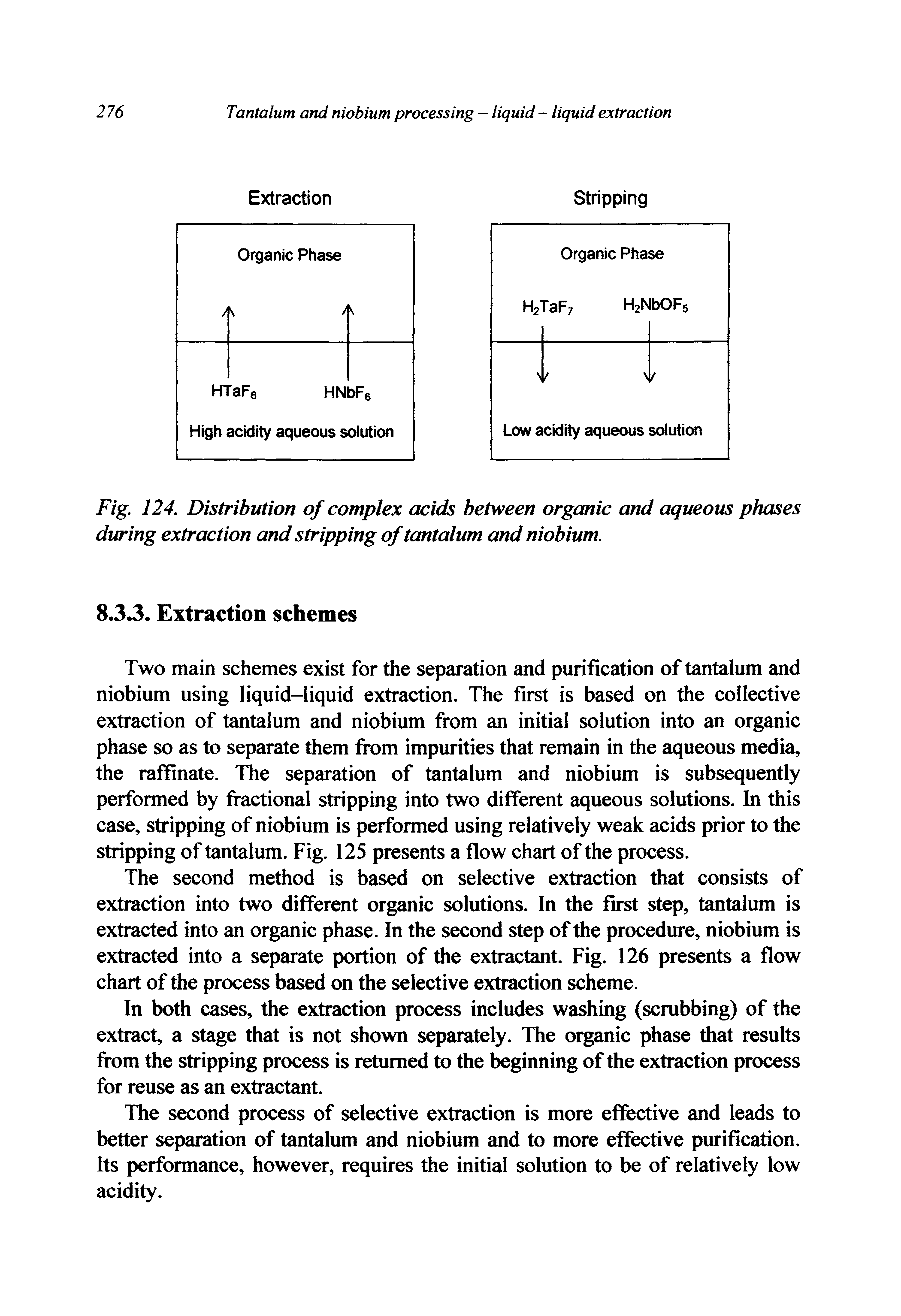 Fig. 124. Distribution of complex acids between organic and aqueous phases during extraction and stripping of tantalum and niobium.