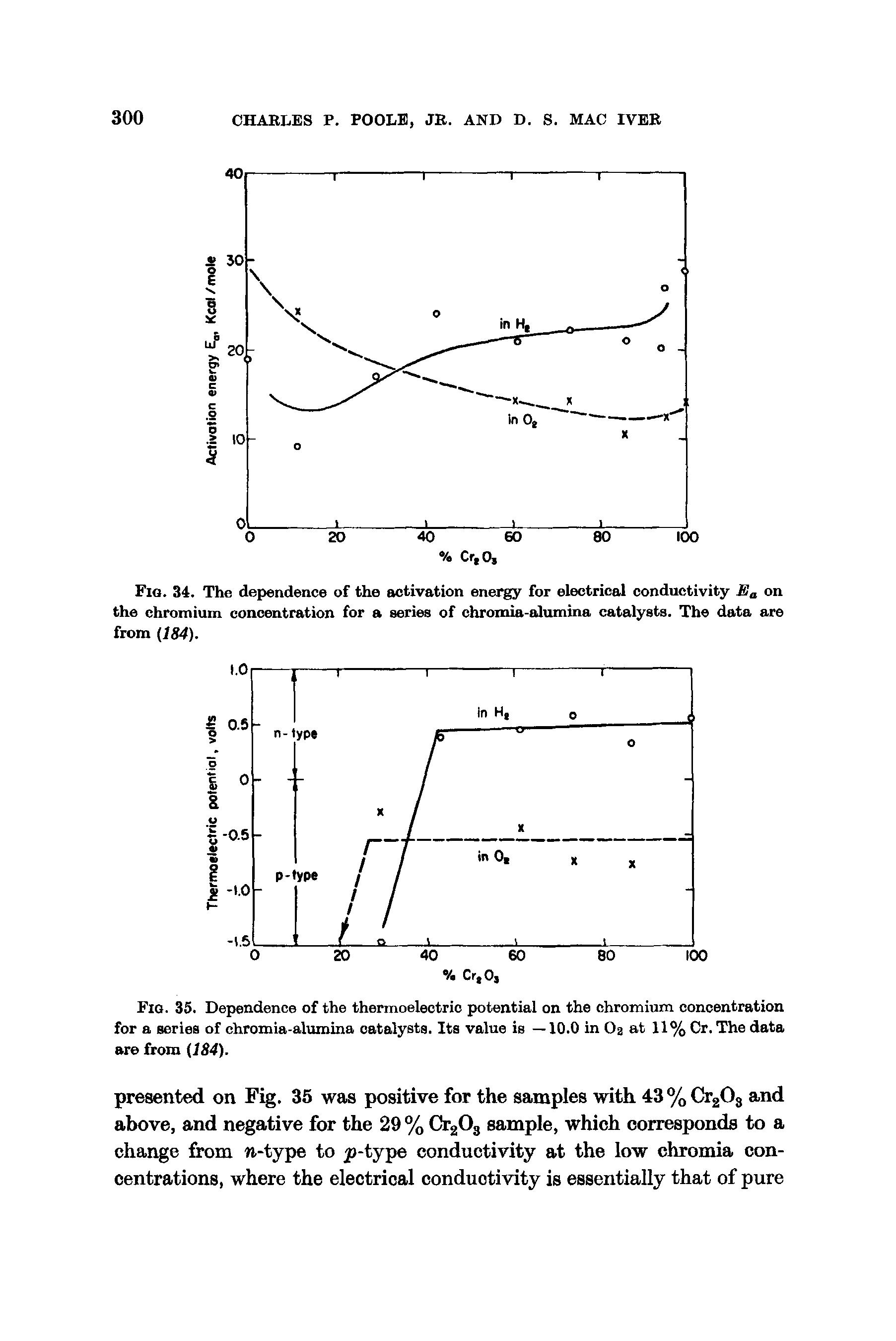 Fig. 34. The dependence of the activation energy for electrical conductivity Ea on the chromium concentration for a series of chromia-alumina catalysts. The data are from 184).