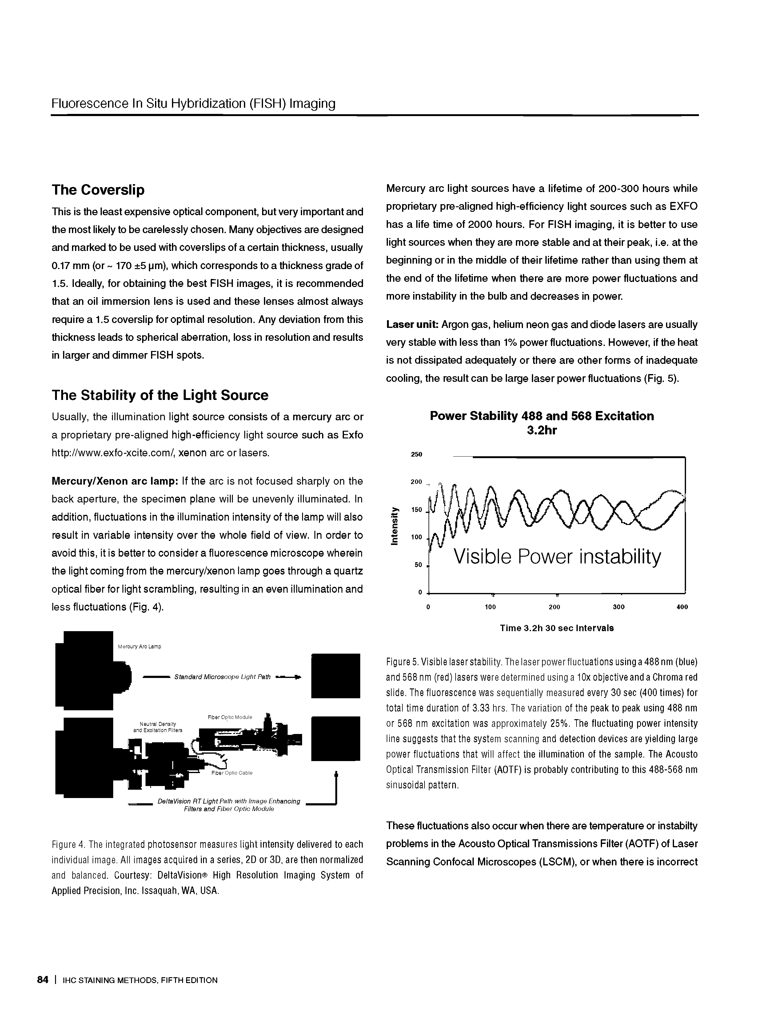 Figure 5. Visible laser stability. The laser power fluctuations using a 488 nm (blue) and 568 nm (red) lasers were determined using a 10x objective and a Chroma red slide. The fluorescence was sequentially measured every 30 sec (400 times) for total time duration of 3.33 hrs. The variation of the peak to peak using 488 nm or 568 nm excitation was approximately 25%. The fluctuating power intensity line suggests that the system scanning and detection devices are yielding large power fluctuations that will affect the illumination of the sample. The Acousto Optical Transmission Filter (AOTF) is probably contributing to this 488-568 nm sinusoidal pattern.