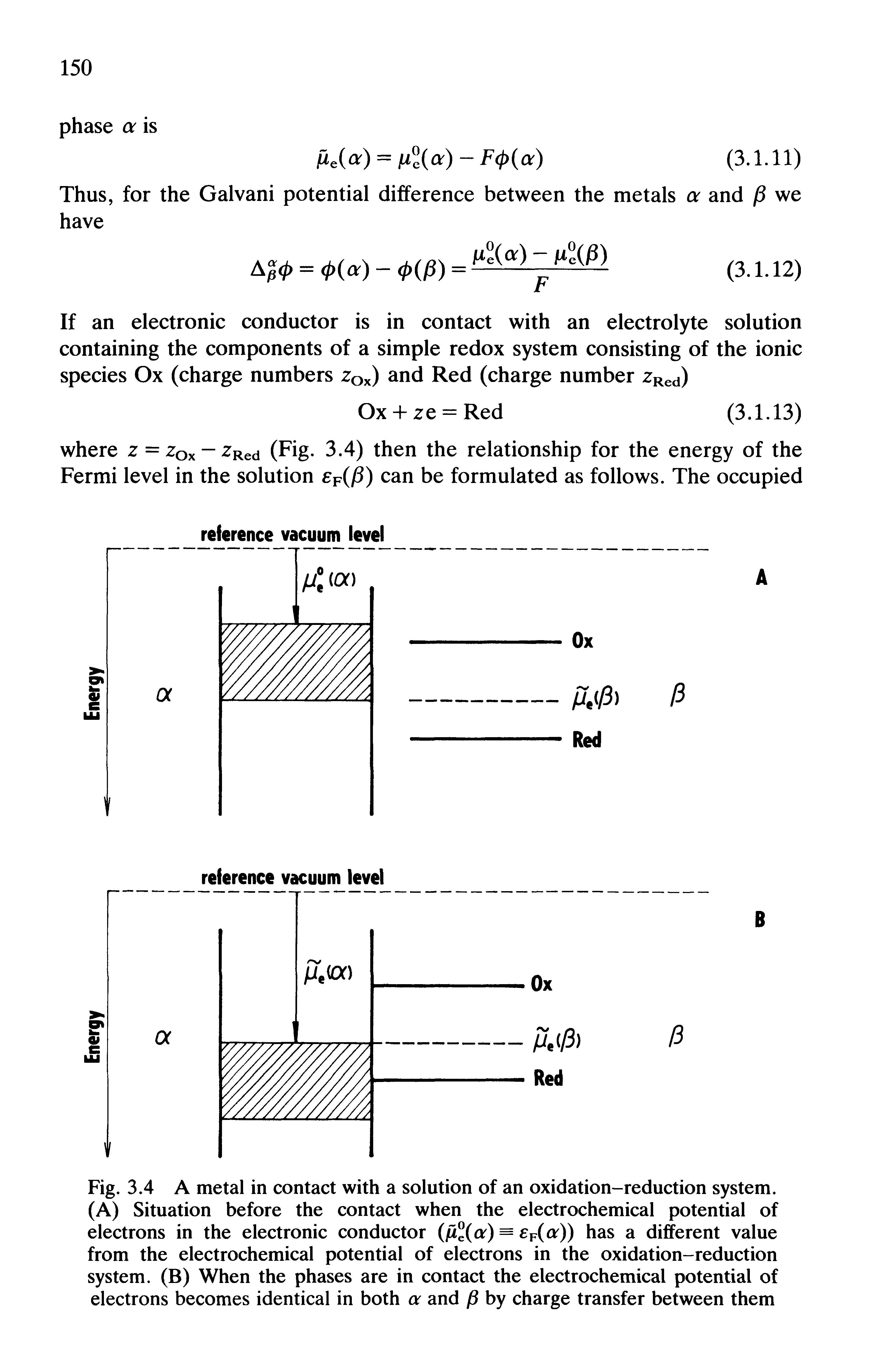 Fig. 3.4 A metal in contact with a solution of an oxidation-reduction system. (A) Situation before the contact when the electrochemical potential of electrons in the electronic conductor (fiXa) = f(< )) has a different value from the electrochemical potential of electrons in the oxidation-reduction system. (B) When the phases are in contact the electrochemical potential of electrons becomes identical in both a and by charge transfer between them...
