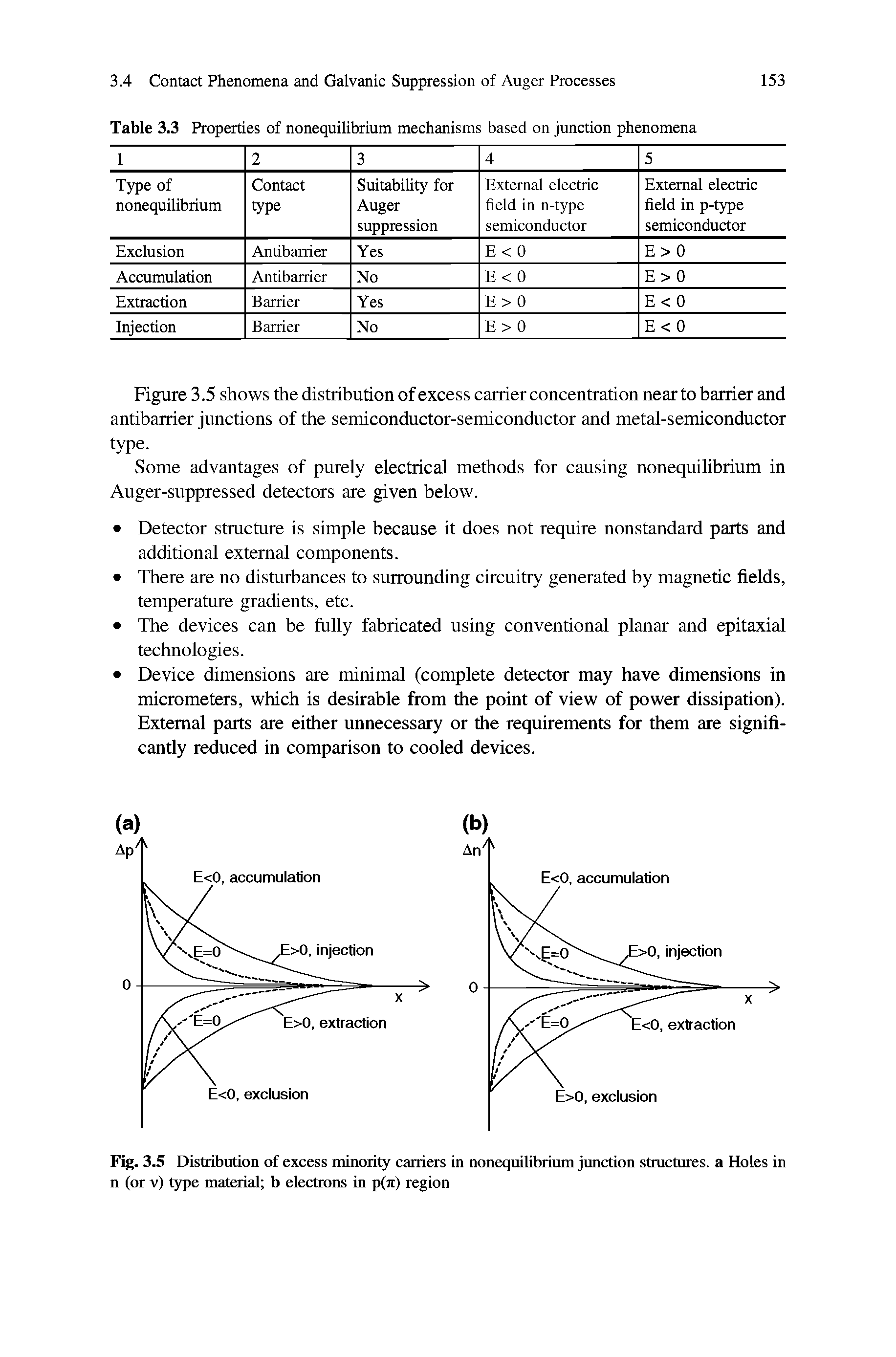 Table 3.3 Properties of nonequilibrium mechanisms based on junction phenomena...