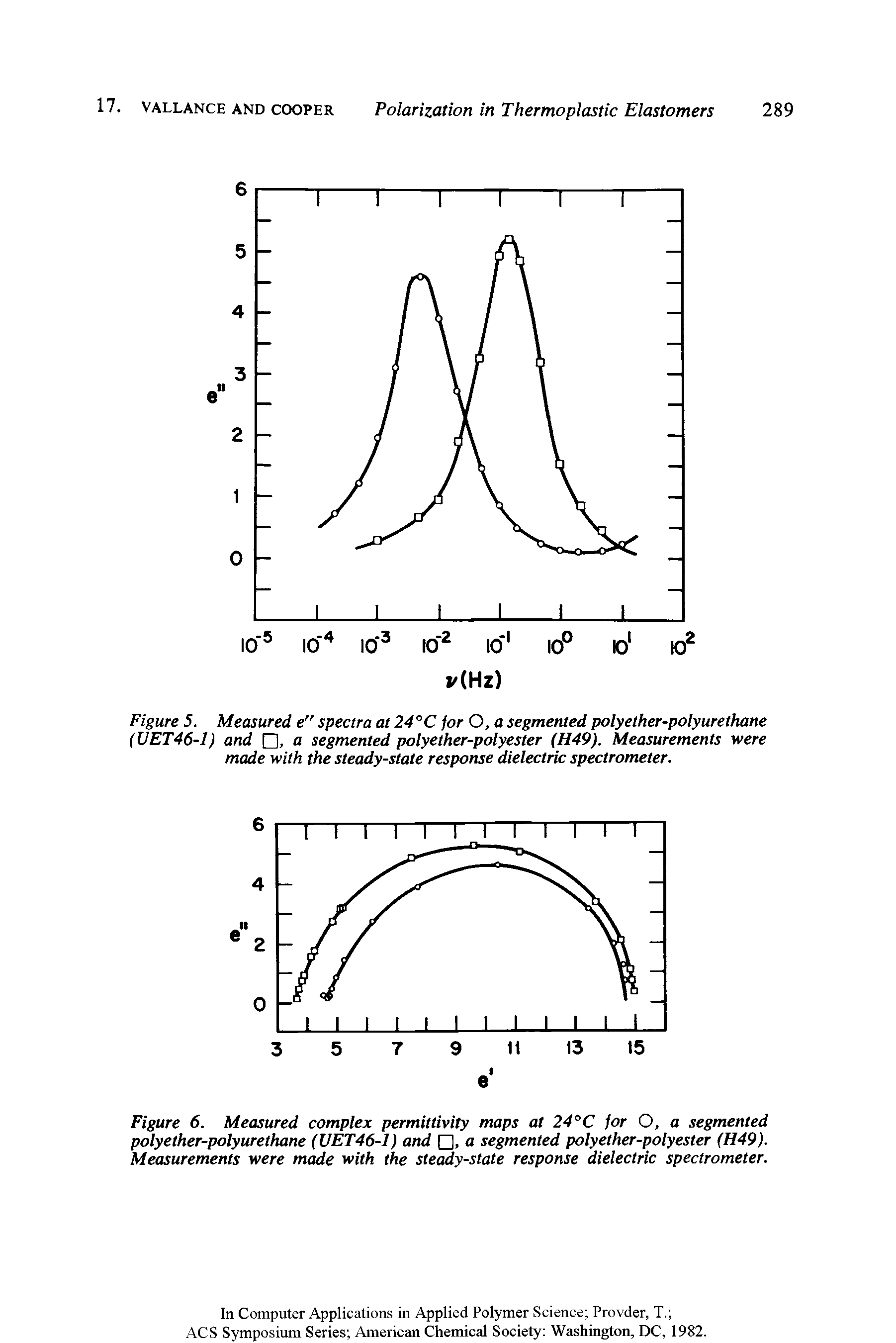 Figure 6. Measured complex permittivity maps at 24°C for O, a segmented polyether-polyurethane (UET46-1) and , a segmented polyether-polyester (H49). Measurements were made with the steady-state response dielectric spectrometer.