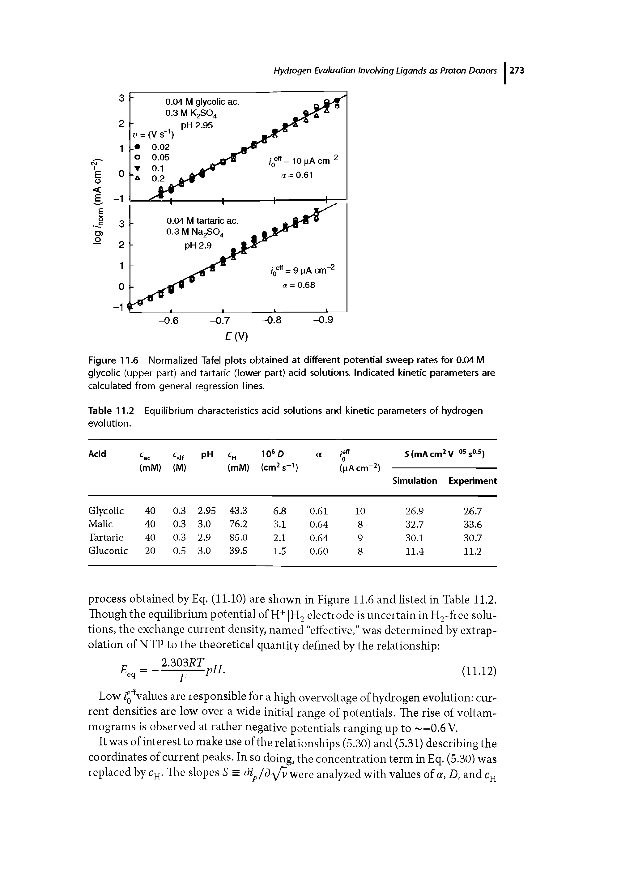 Figure 11.6 Normalized Tafel plots obtained at different potential sweep rates for 0.04M glycolic (upper part) and tartaric (lower part) acid solutions. Indicated kinetic parameters are calculated from general regression lines.
