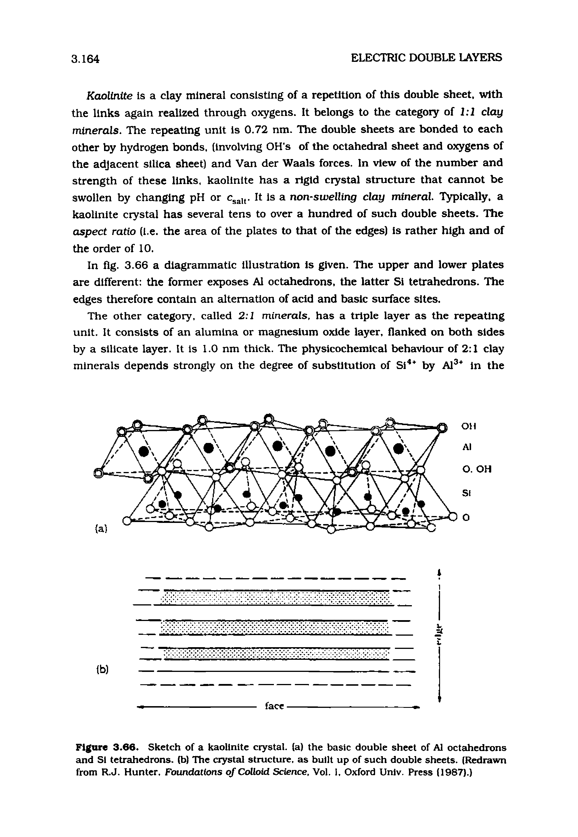 Figure 3.66. Sketch of a kaolinlte crystal, (a) the basic double sheet of A1 octaihedrons and SI tetrahedrons, (b) The crystal structure, as built up of such double sheets. (Redrawn from R.J. Hunter, Foundations oj Colloid Science, Vol. 1, Oxford Univ. Press (1987).)...