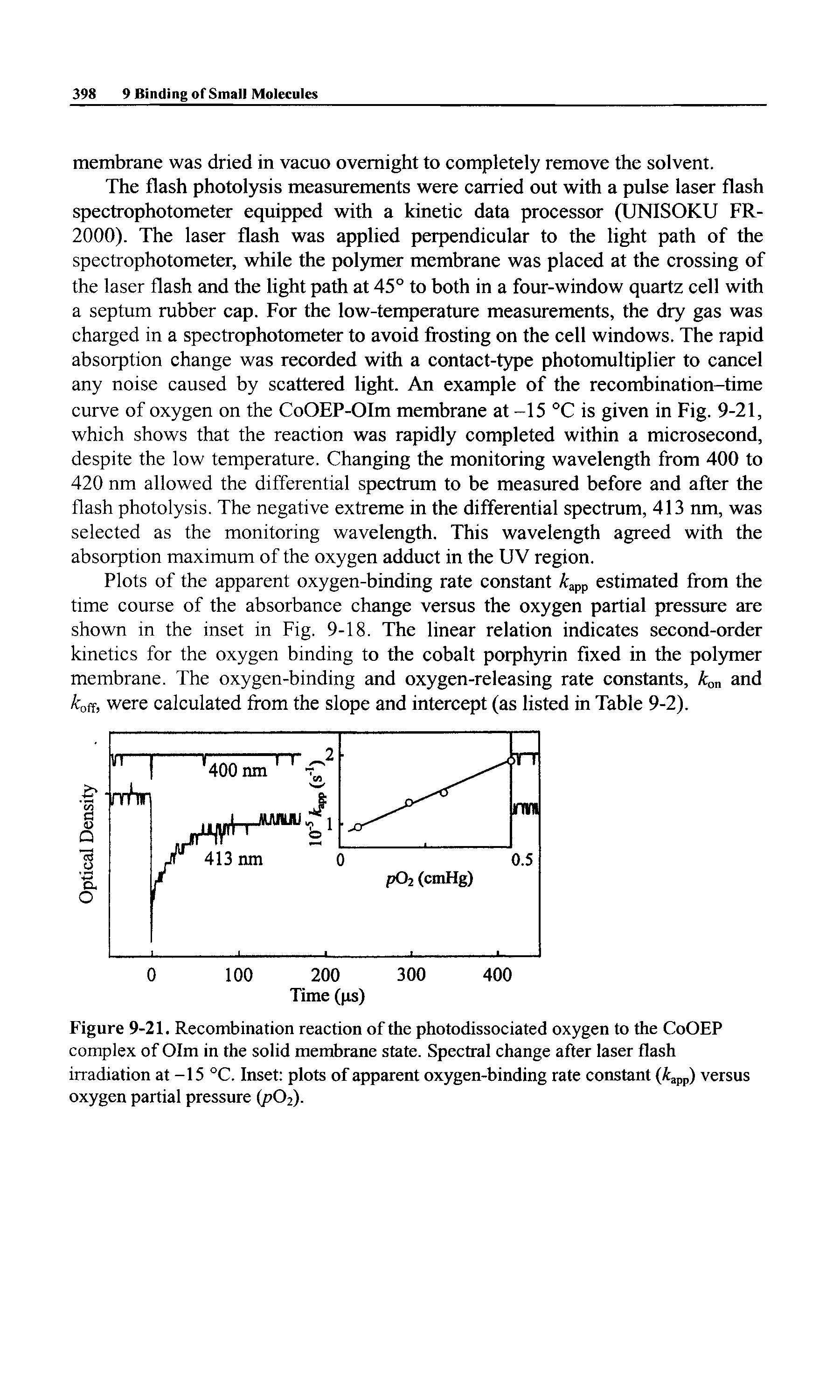 Figure 9-21. Recombination reaction of the photodissociated oxygen to the CoOEP complex of Olm in the solid membrane state. Spectral change after laser flash irradiation at -15 °C. Inset plots of apparent oxygen-binding rate constant ( pp) versus oxygen partial pressure (/7O2).