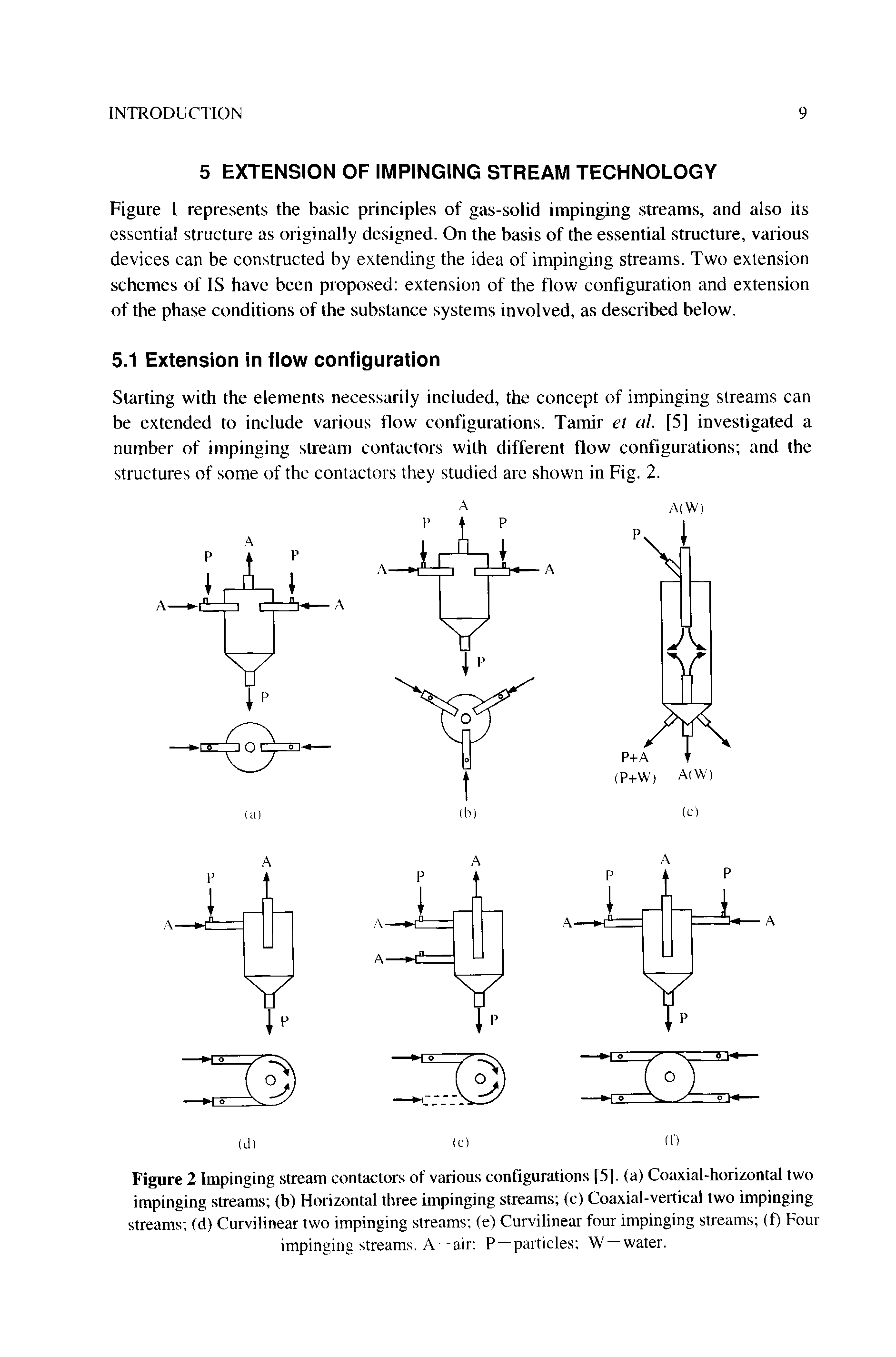 Figure 2 Impinging stream contactors of various configurations [51. (a) Coaxial-horizontal two impinging streams (b) Horizontal three impinging streams (c) Coaxial-vertical two impinging streams (d) Curvilinear two impinging streams (e) Curvilinear four impinging streams (f) Four impinging streams. A—air P-—particles W water.