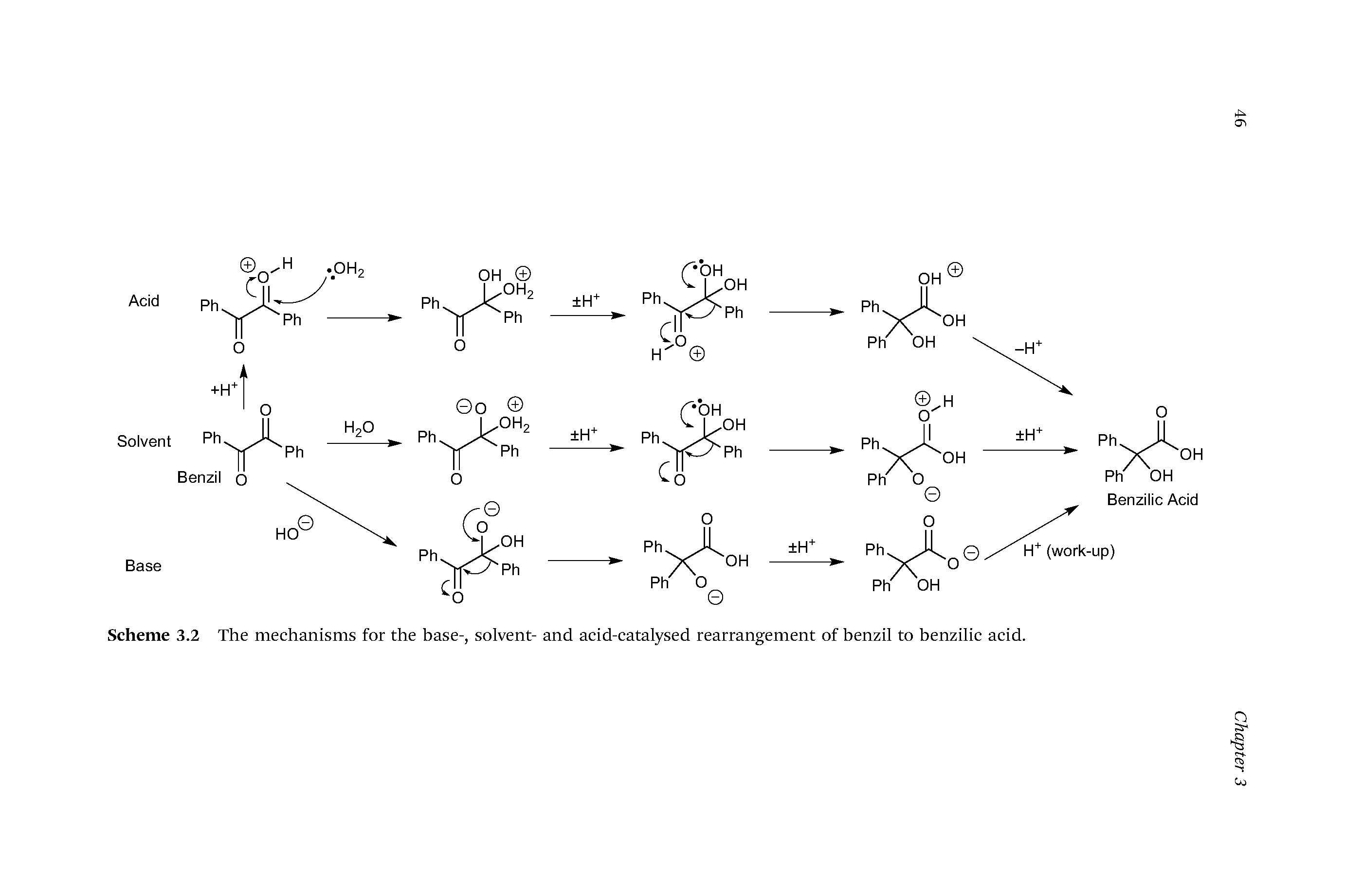 Scheme 3.2 The mechanisms for the base-, solvent- and acid-catalysed rearrangement of benzil to benzilic acid.
