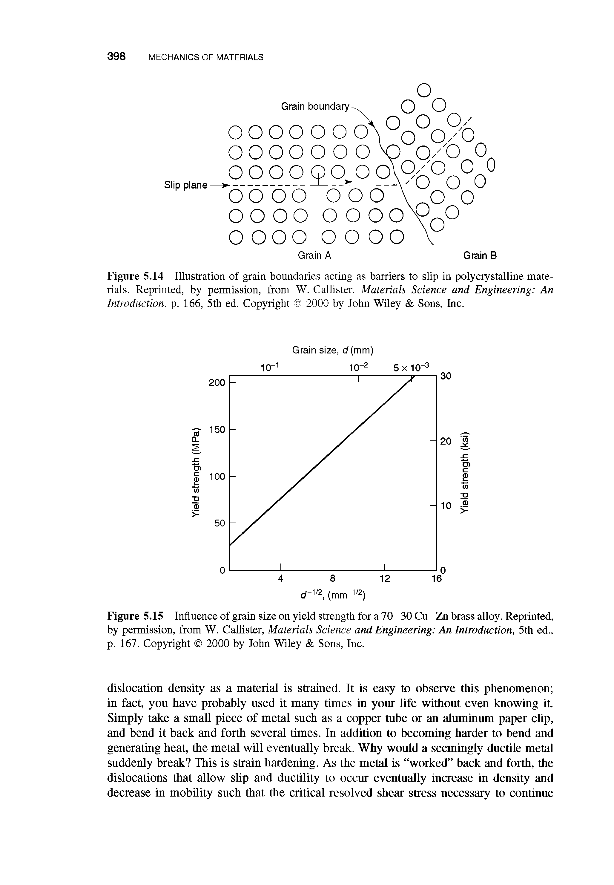 Figure 5.14 Illustration of grain boundaries acting as barriers to slip in polycrystalline materials. Reprinted, by permission, from W. Callister, Materials Science and Engineering An Introduction, p. 166, 5th ed. Copyright 2000 by John Wiley Sons, Inc.