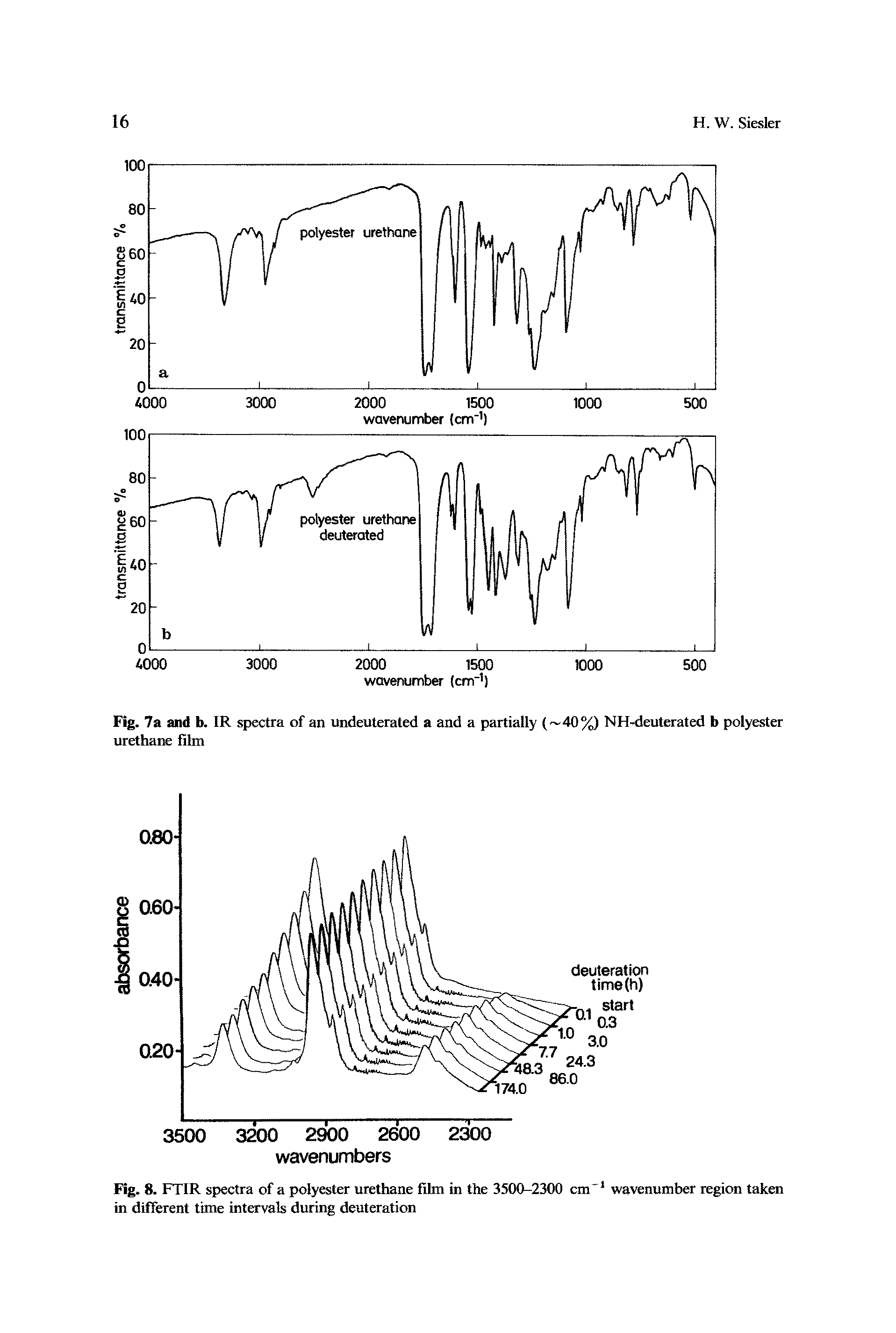 Fig. 8. FTIR spectra of a polyester urethane film in the 3500-2300 cm" wavenumber region taken in different time intervals during deuteration...