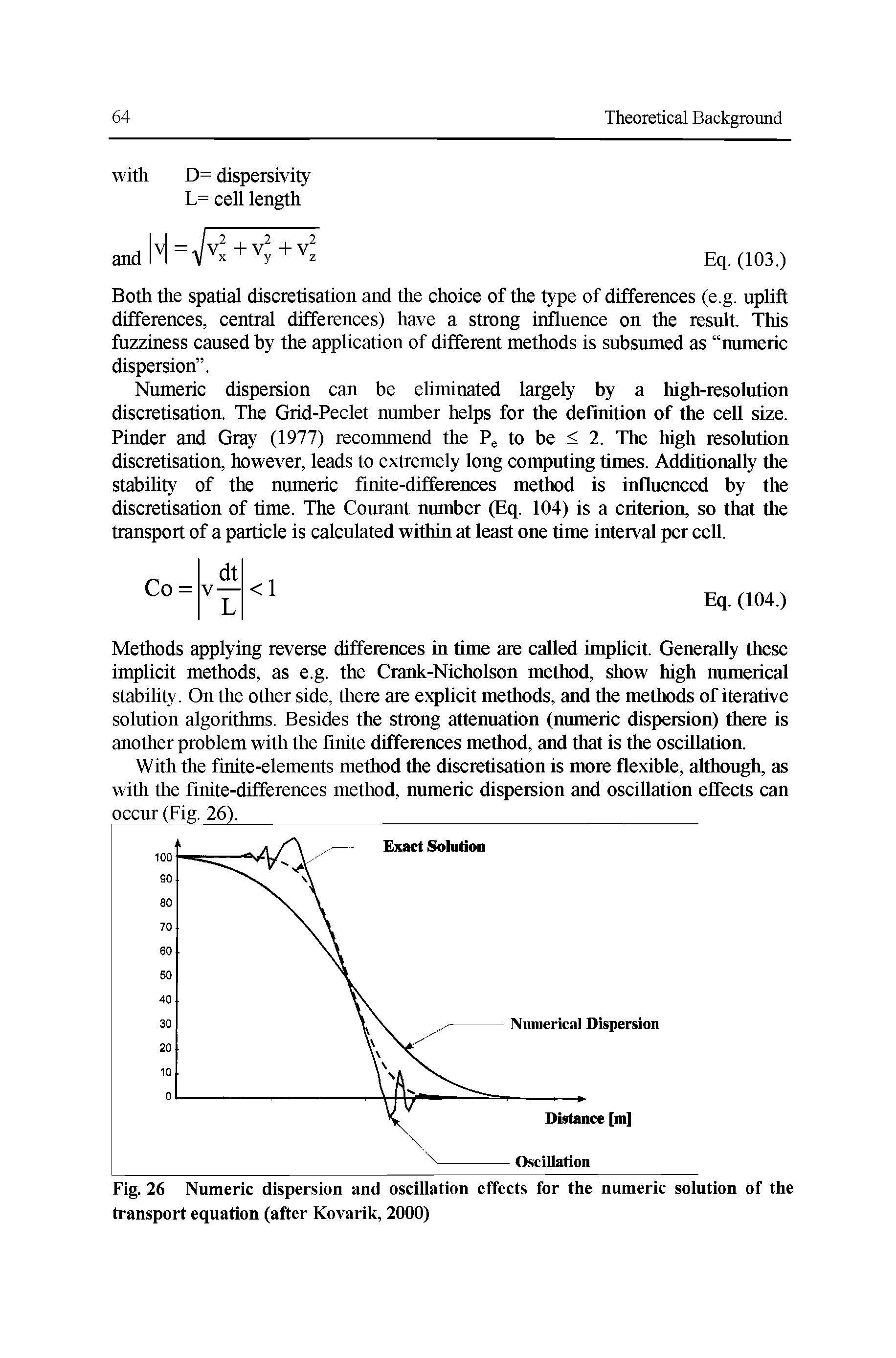 Fig. 26 Numeric dispersion and oscillation effects for the numeric solution of the transport equation (after Kovarik, 2000)...