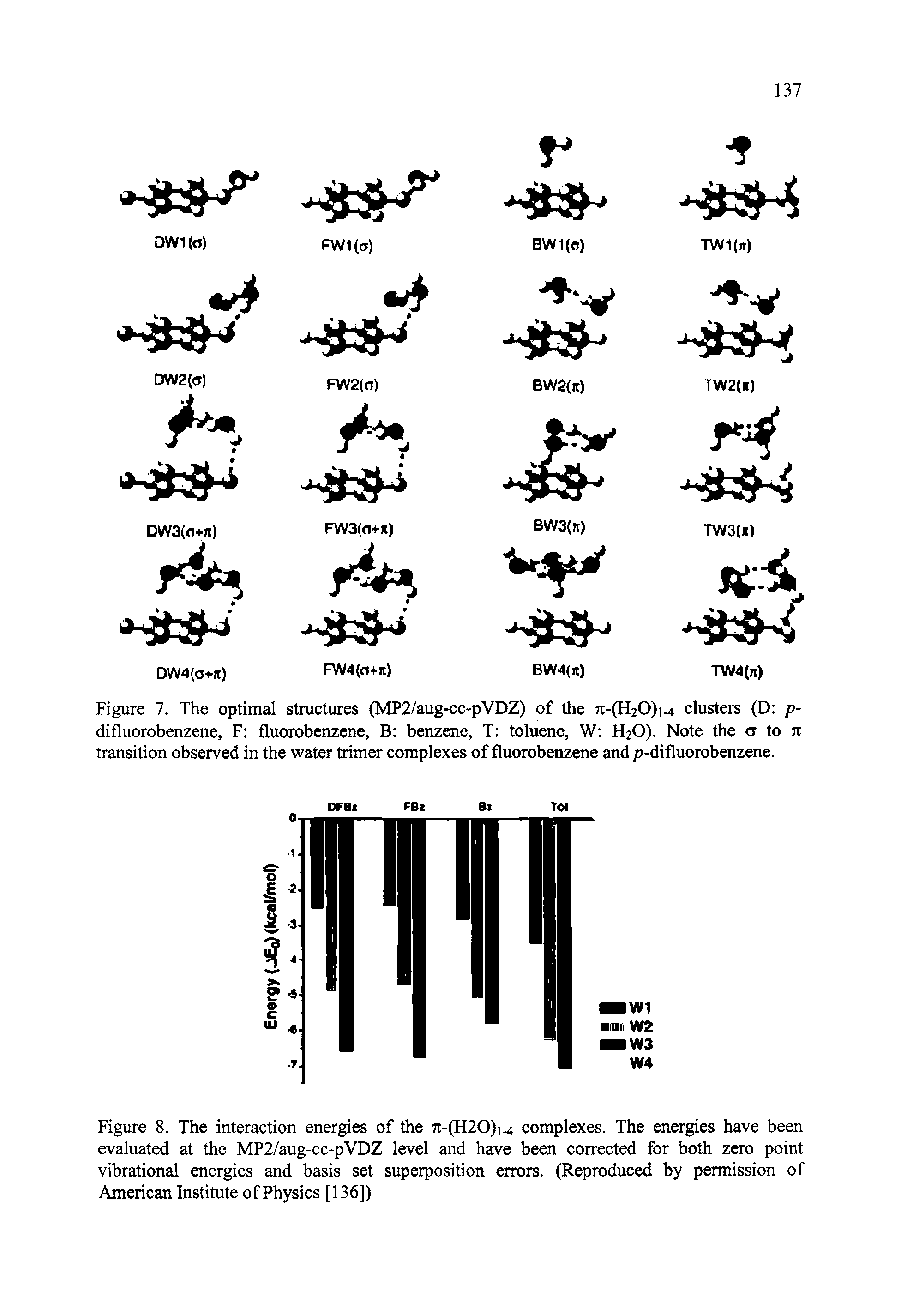 Figure 7. The optimal structures (MP2/aug-cc-pVDZ) of the 7i-(H20)m clusters (D p-difluorobenzene, F fluorobenzene, B benzene, T toluene, W H2O). Note the ct to 7t transition observed in the water trimer complexes of fluorobenzene and p-difluorobenzene.