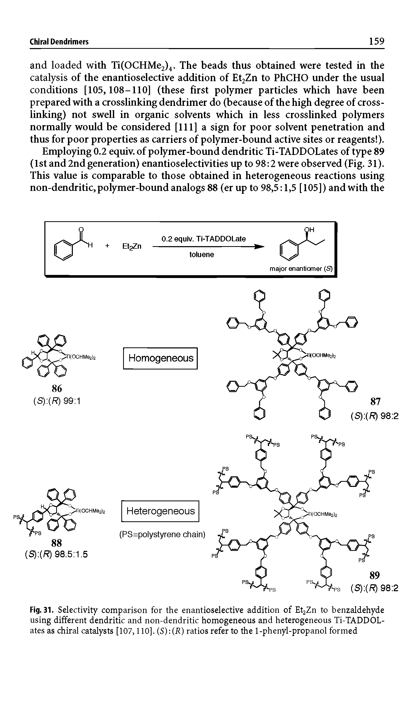 Fig. 31. Selectivity comparison for the enantioselective addition of Et2Zn to benzaldehyde using different dendritic and non-dendritic homogeneous and heterogeneous Ti-TADDOLates as chiral catalysts [107,110], (S)-.(R) ratios refer to the 1-phenyl-propanol formed...