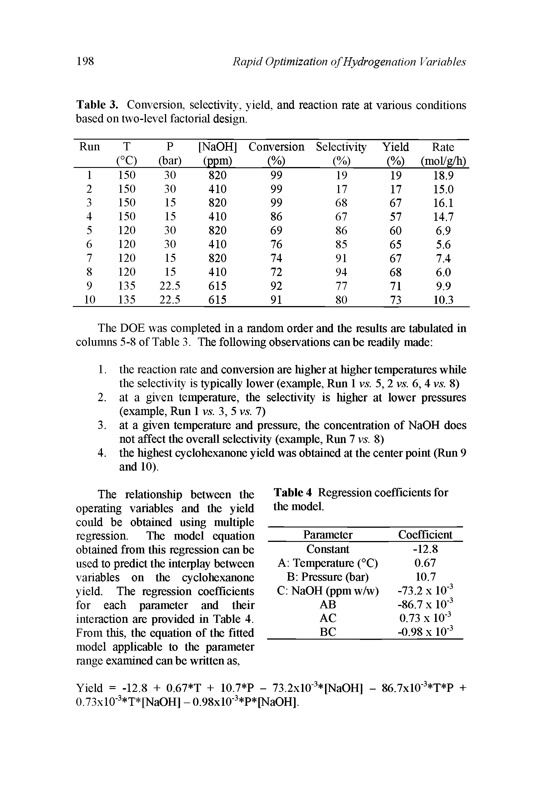 Table 3. Conversion, selectivity, yield, and reaction rate at various conditions based on two-level factorial design.