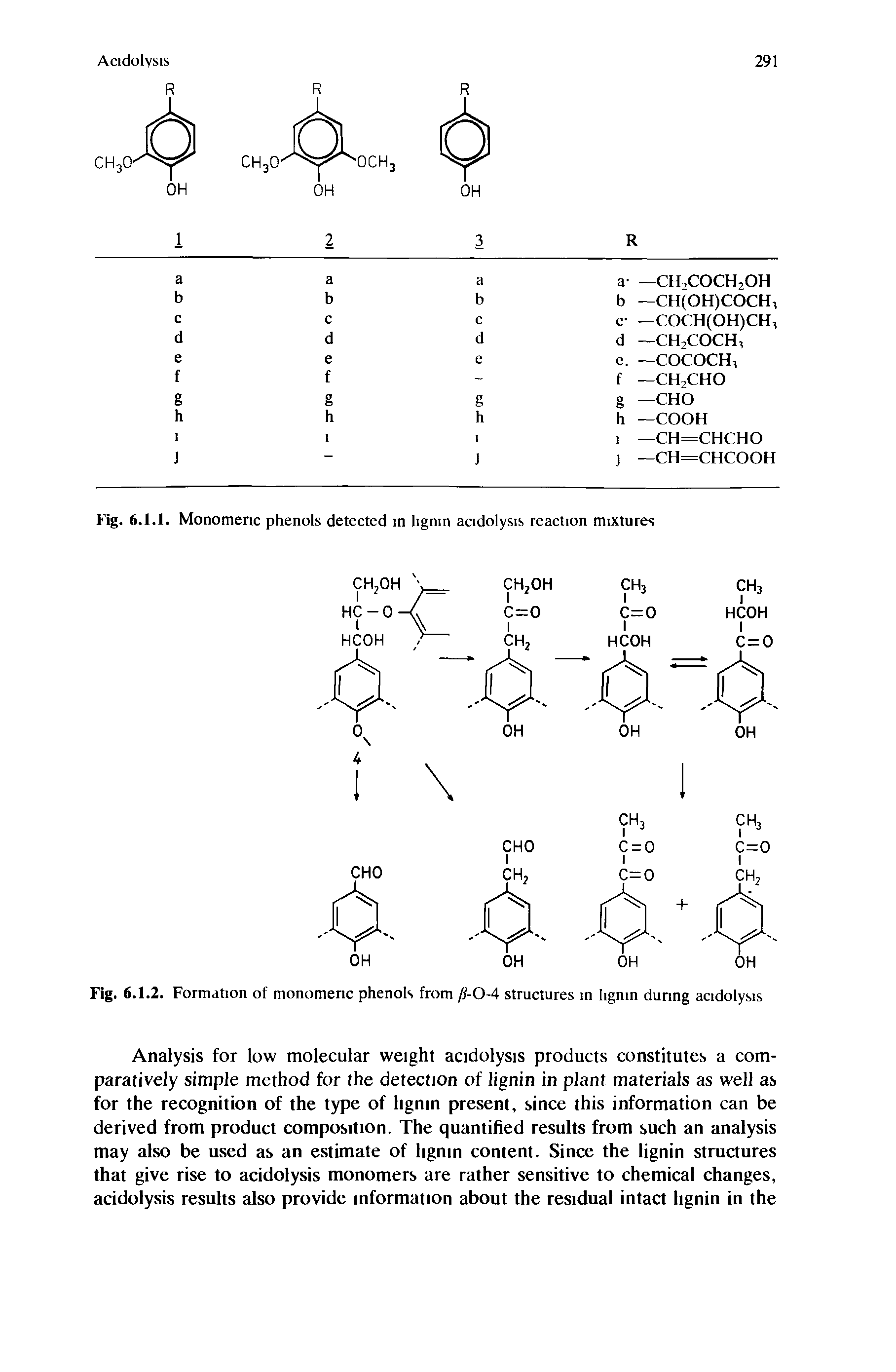 Fig. 6.1.1. Monomeric phenols detected m lignin acidolysis reaction mixtures...