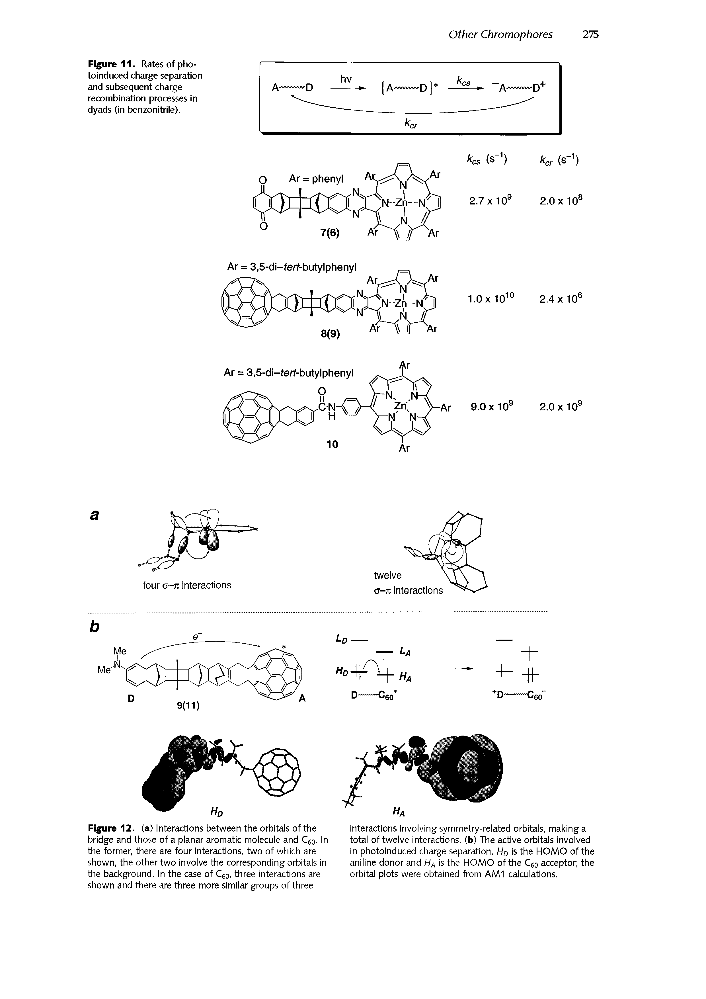 Figure 11. Rates of pho-toinduced charge separation and subsequent charge recombination processes in dyads (in benzonitrile).