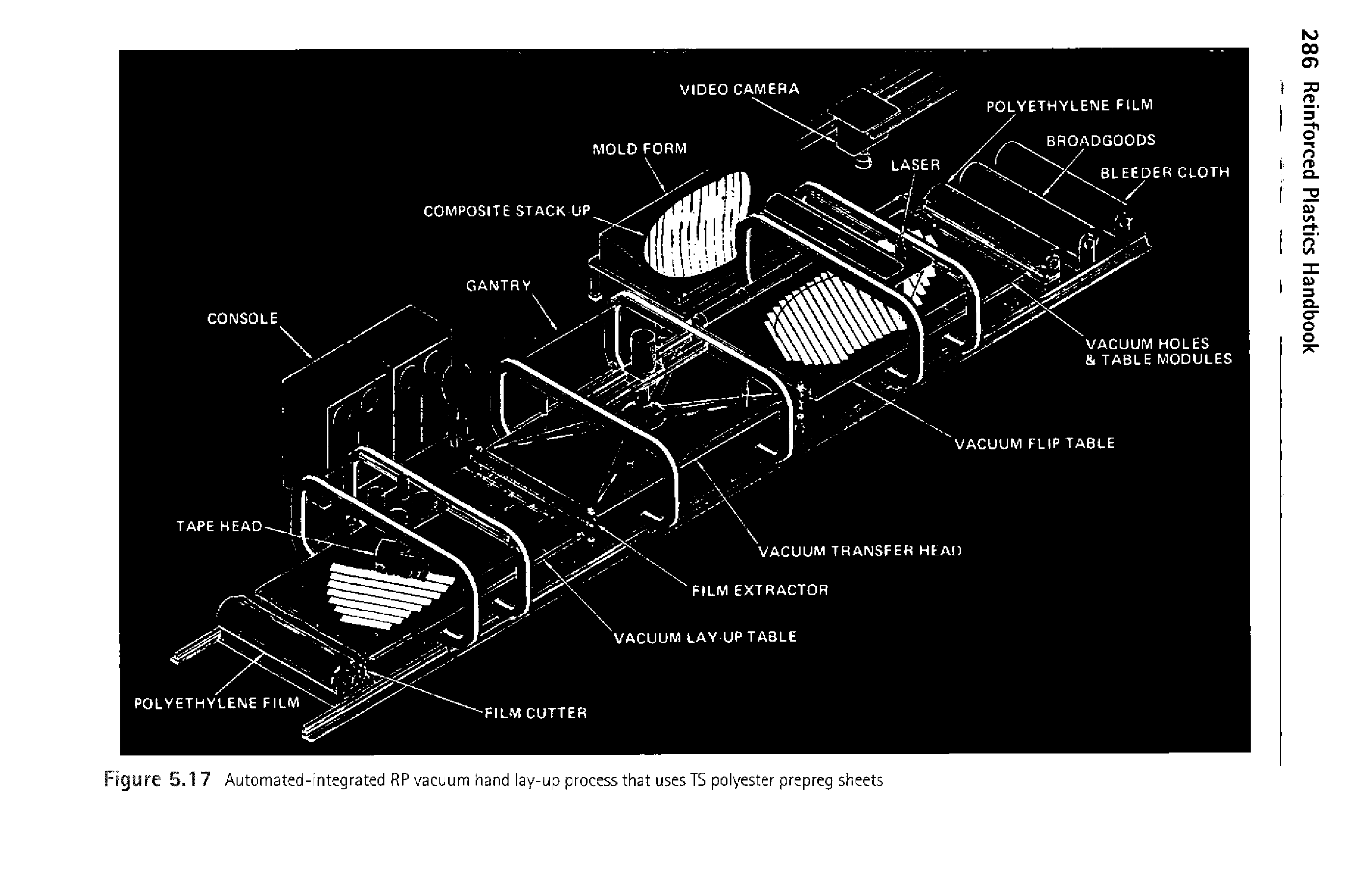 Figure 5.1 7 Automated-integrated RP vacuum hand lay-up process that usesTS polyester prepreg sheets...