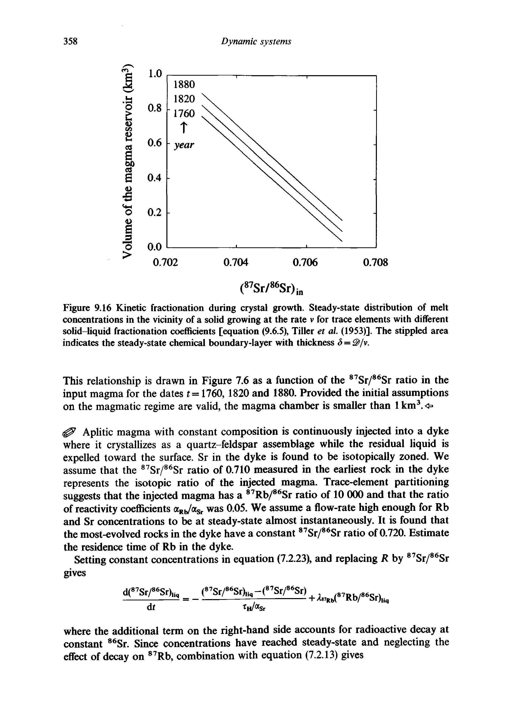 Figure 9.16 Kinetic fractionation during crystal growth. Steady-state distribution of melt concentrations in the vicinity of a solid growing at the rate v for trace elements with different solid-liquid fractionation coefficients [equation (9.6.5), Tiller et al. (1953)]. The stippled area indicates the steady-state chemical boundary-layer with thickness <5 = <5>/v.