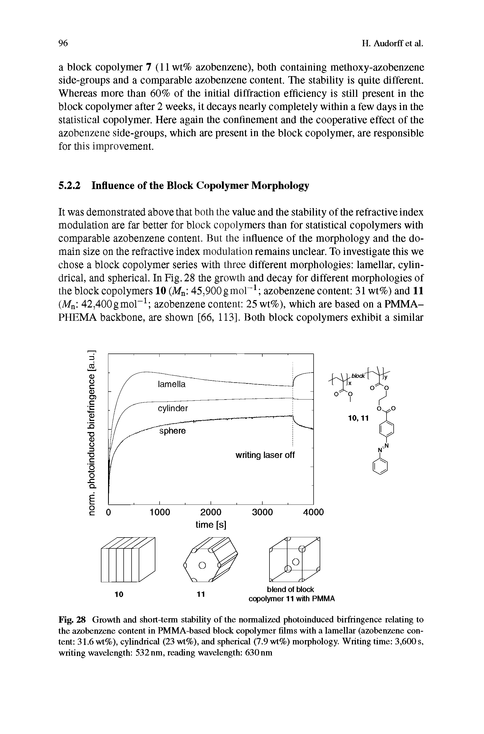 Fig. 28 Growth and short-term stability of the normalized photoinduced birfringence relating to the azobenzene content in PMMA-based block copolymer films with a lamellar (azobenzene content 31.6 wt%), cylindrical (23 wt%), and spherical (7.9 wt%) morphology. Writing time 3,600 s, writing wavelength 532 nm, reading wavelength 630 nm...