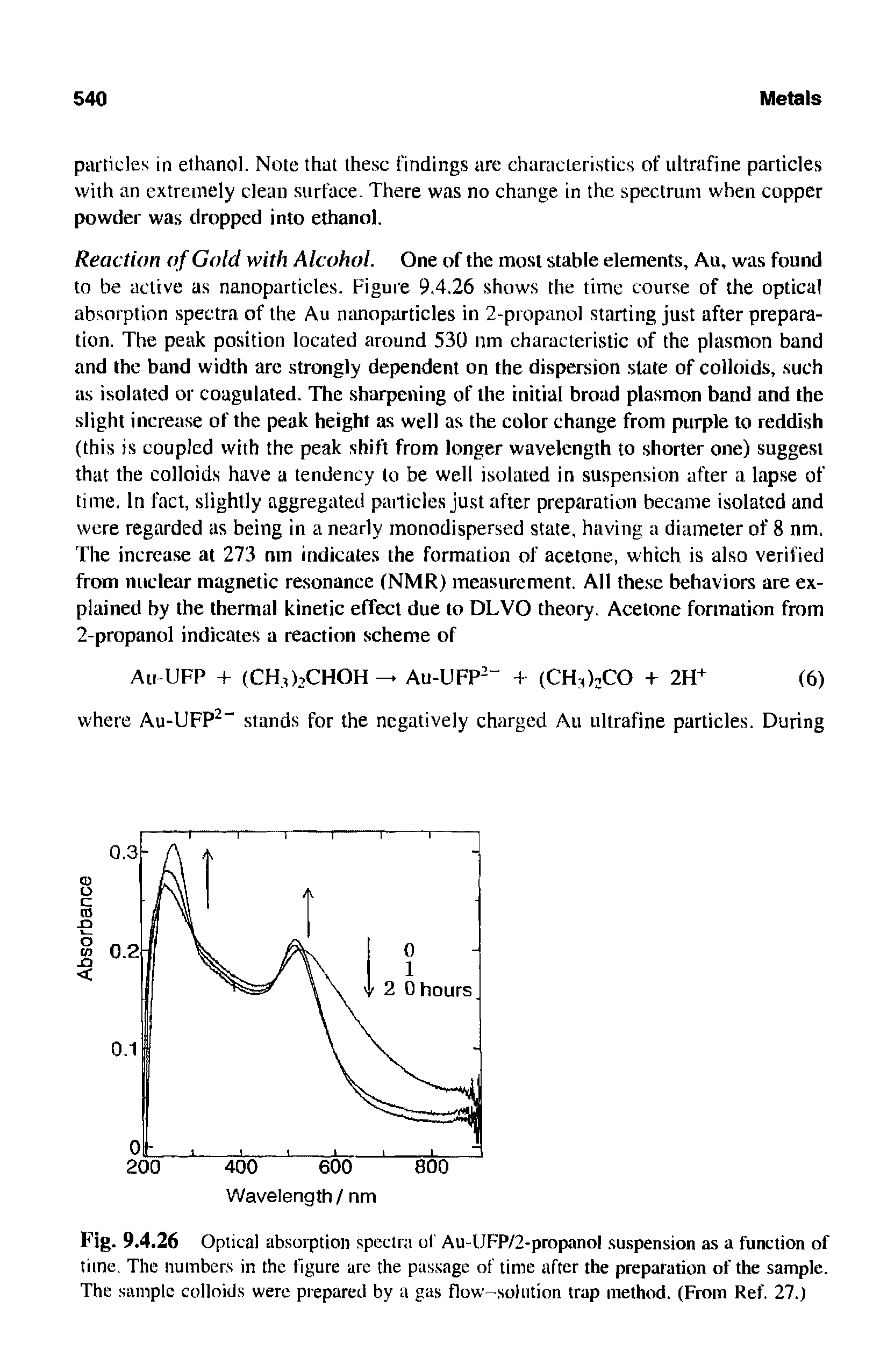 Fig. 9.4.26 Optical absorption spectra of Au-UFP/2-propano suspension as a function of time. The numbers in the figure are the passage of time after the preparation of the sample. The. sample colloids were prepared by a gas flow-solution trap method. (Front Ref. 27.)...