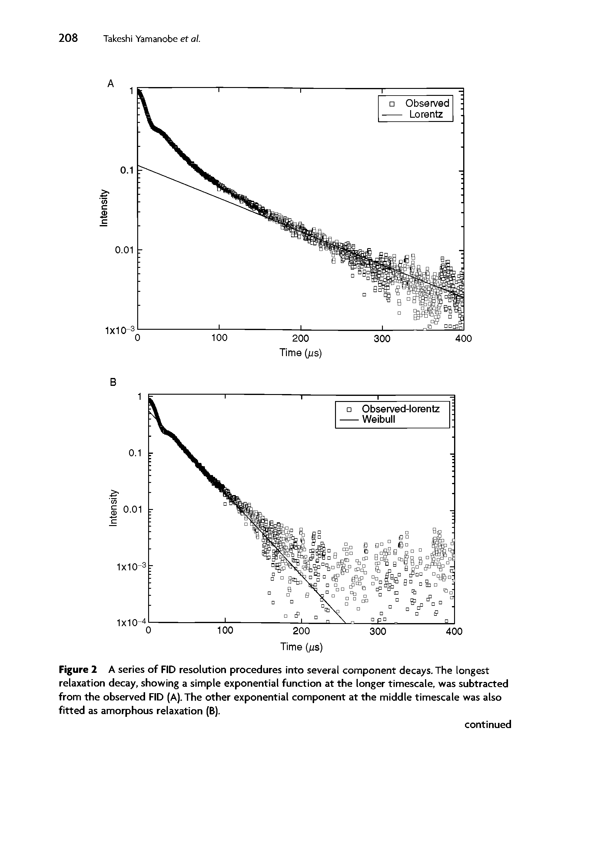 Figure 2 A series of FID resolution procedures into several component decays. The longest relaxation decay, showing a simple exponential function at the longer timescale, was subtracted from the observed FID (A). The other exponential component at the middle timescale was also fitted as amorphous relaxation (B).