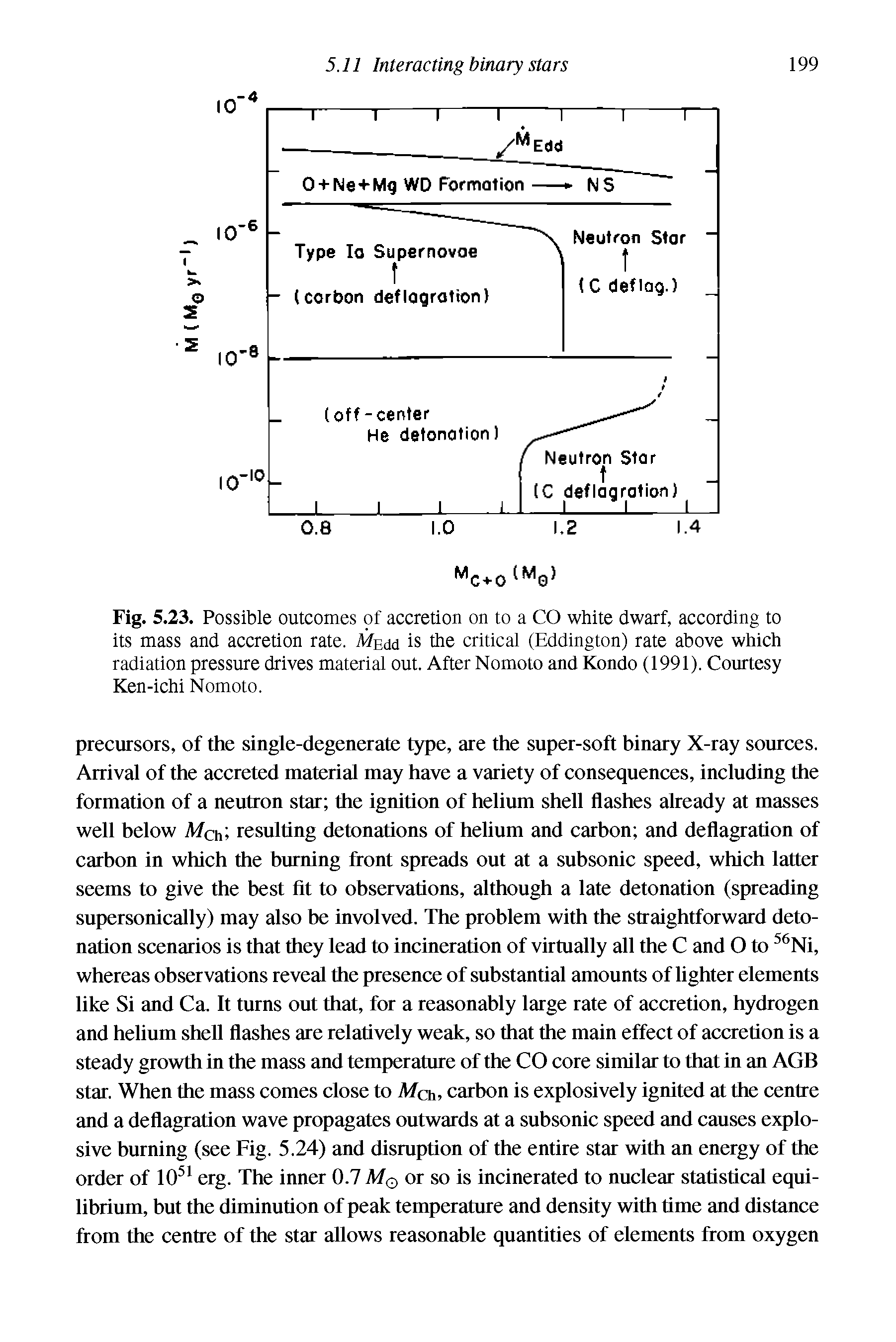 Fig. 5.23. Possible outcomes of accretion on to a CO white dwarf, according to its mass and accretion rate. Medd is the critical (Eddington) rate above which radiation pressure drives material out. After Nomoto and Kondo (1991). Courtesy Ken-ichi Nomoto.