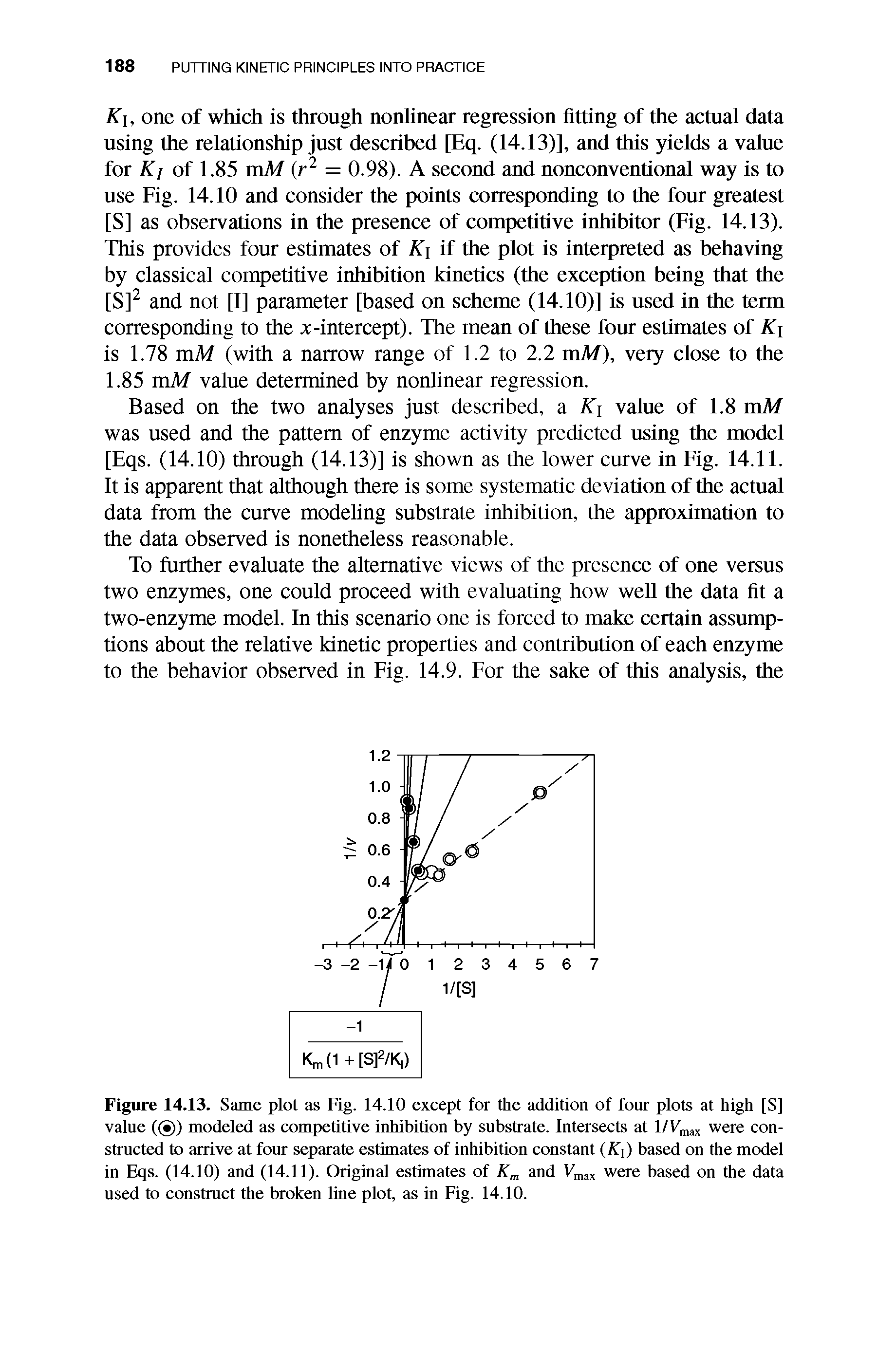 Figure 14.13. Same plot as Fig. 14.10 except for the addition of four plots at high [S] value ((S)) modeled as competitive inhibition by substrate. Intersects at 1/Vmax were constructed to arrive at four separate estimates of inhibition constant (Ki) based on the model in Eqs. (14.10) and (14.11). Original estimates of K and V ax WCTe based on the data used to construct the broken line plot, as in Fig. 14.10.