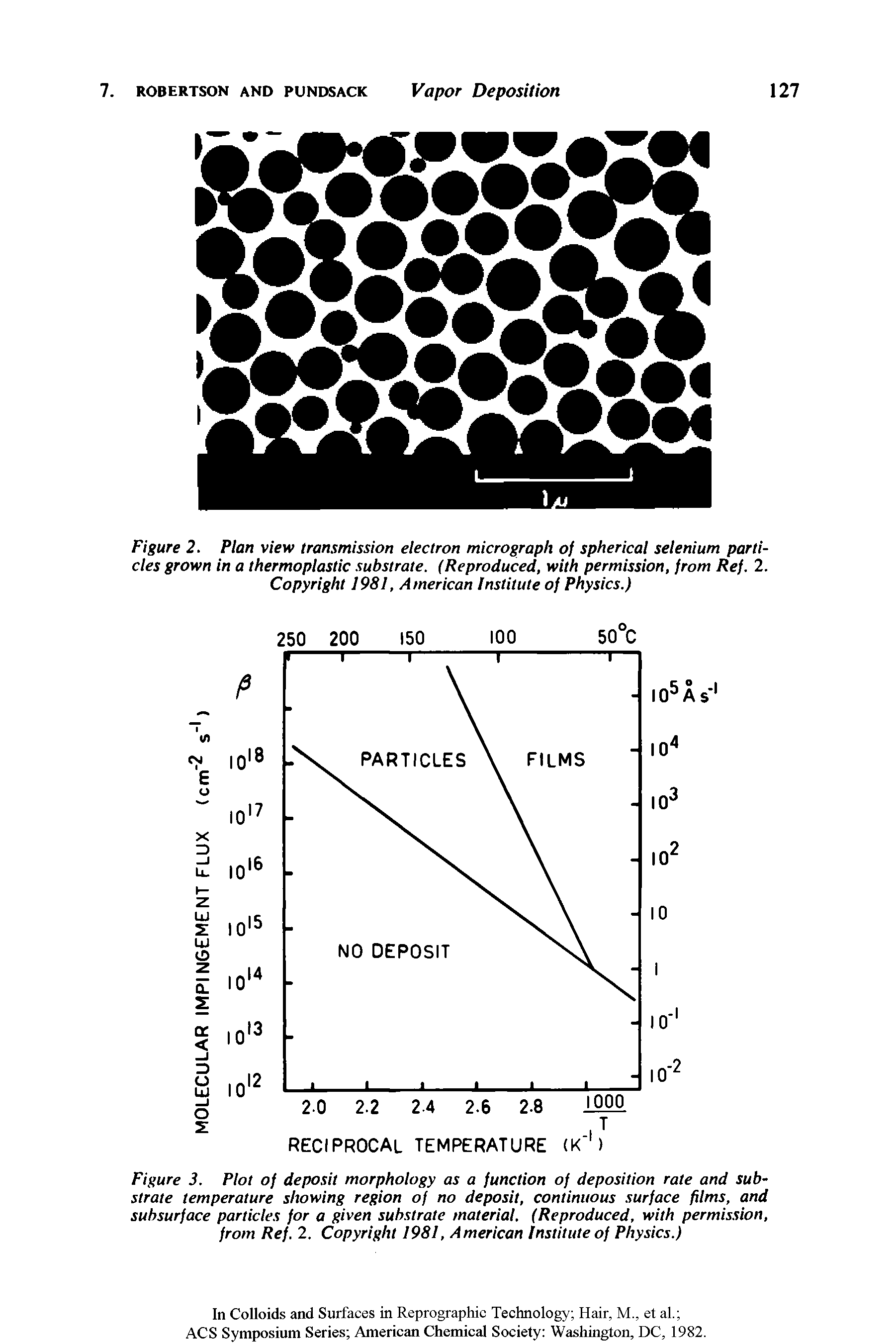 Figure 3. Plot of deposit morphology as a function of deposition rate and substrate temperature showing region of no deposit, continuous surface films, and subsurface particles for a given substrate material. (Reproduced, with permission, from Ref. 2. Copyright 1981, American Institute of Physics.)...