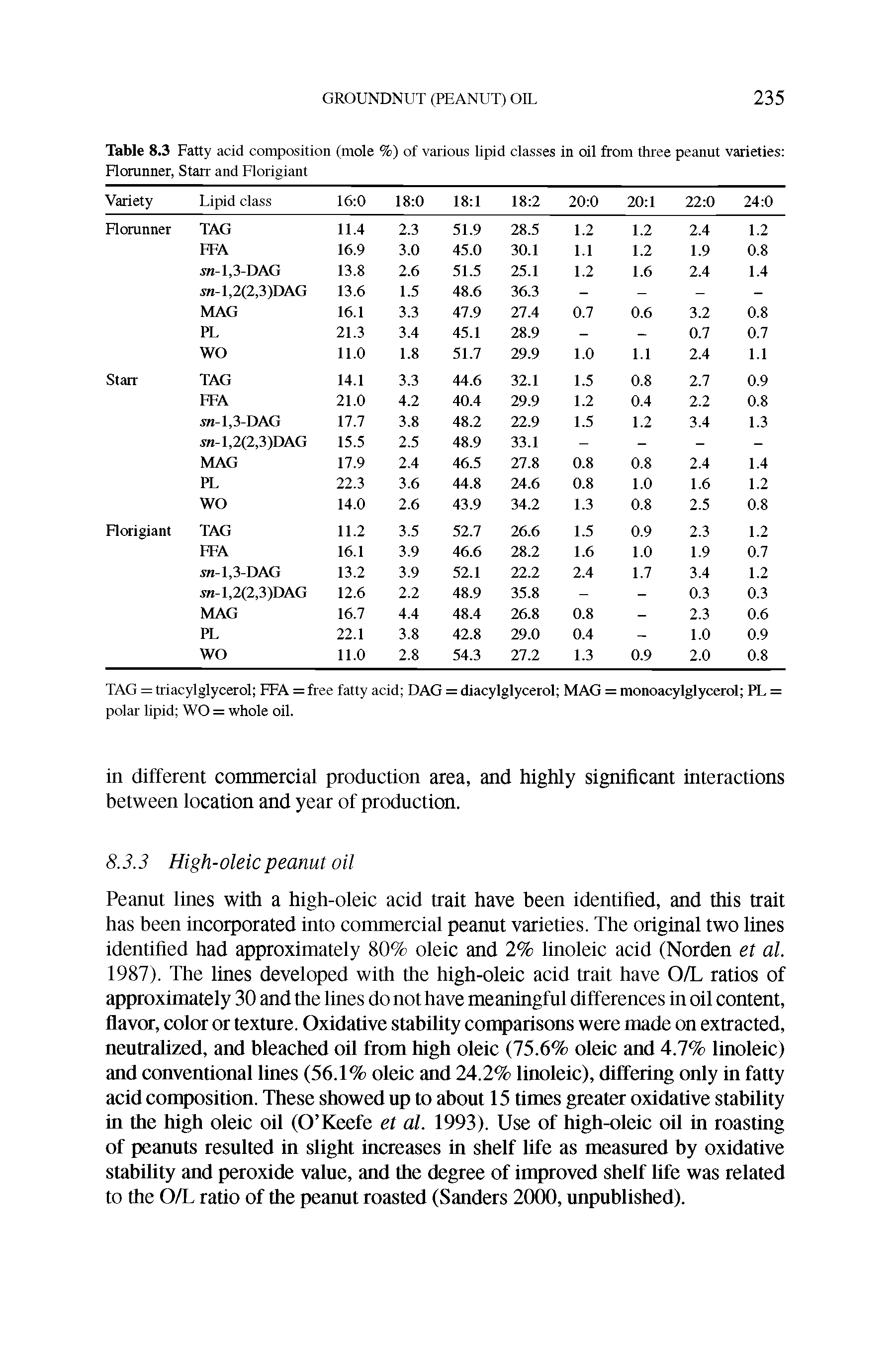 Table 8.3 Fatty acid composition (mole %) of various lipid classes in oil from three peanut varieties Florunner, Starr and Florigiant...