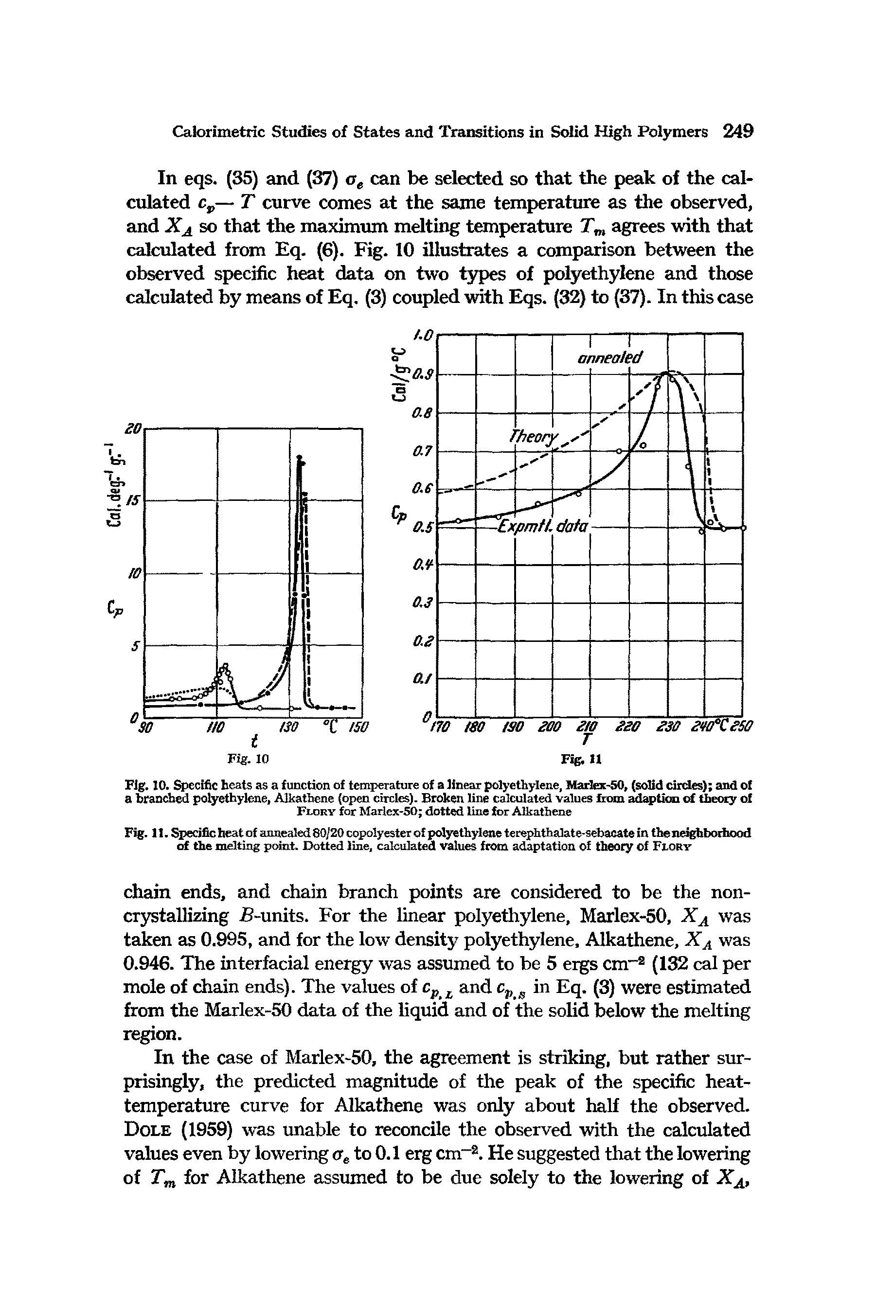 Fig. 11. Specific heat of annealed80/20 copolyester of polyethylene terephthalate-sebacate in the neighborhood of the melting point. Dotted line, calculated values from adaptation of theory of Feory...