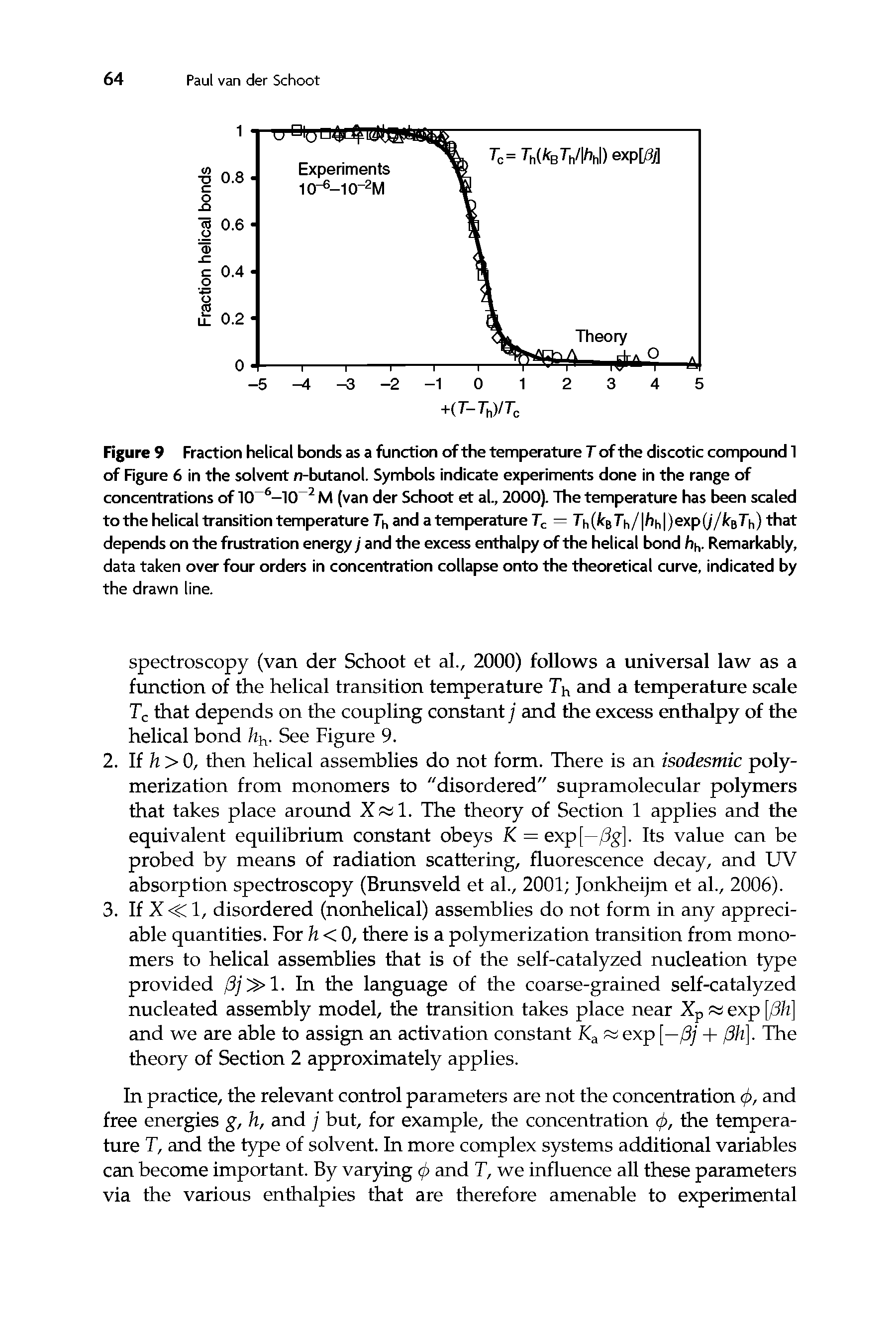 Figure 9 Fraction helical bonds as a function of the temperature T of the discotic compound 1 of Figure 6 in the solvent n-butanol. Symbols indicate experiments done in the range of concentrations of 10 6-10 2 M (van der Schoot et al., 2000). The temperature has been scaled to the helical transition temperature Th and a temperature Tc = Th(AcBTh/ /Jh )exp(//ArBTh) that depends on the frustration energy j and the excess enthalpy of the helical bond h. Remarkably, data taken over four orders in concentration collapse onto the theoretical curve, indicated by the drawn line.