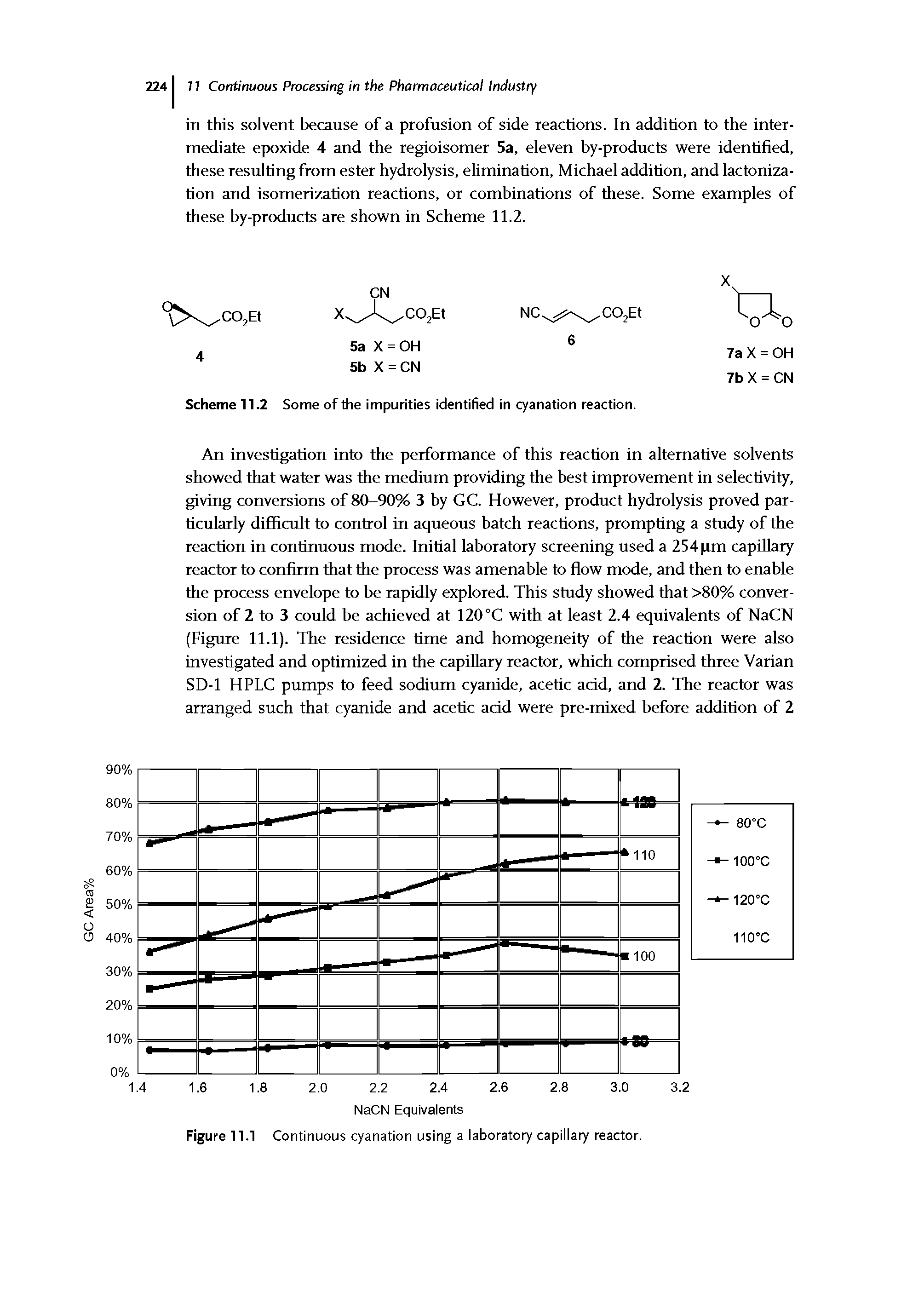 Figure 11.1 Continuous cyanation using a laboratory capillary reactor.