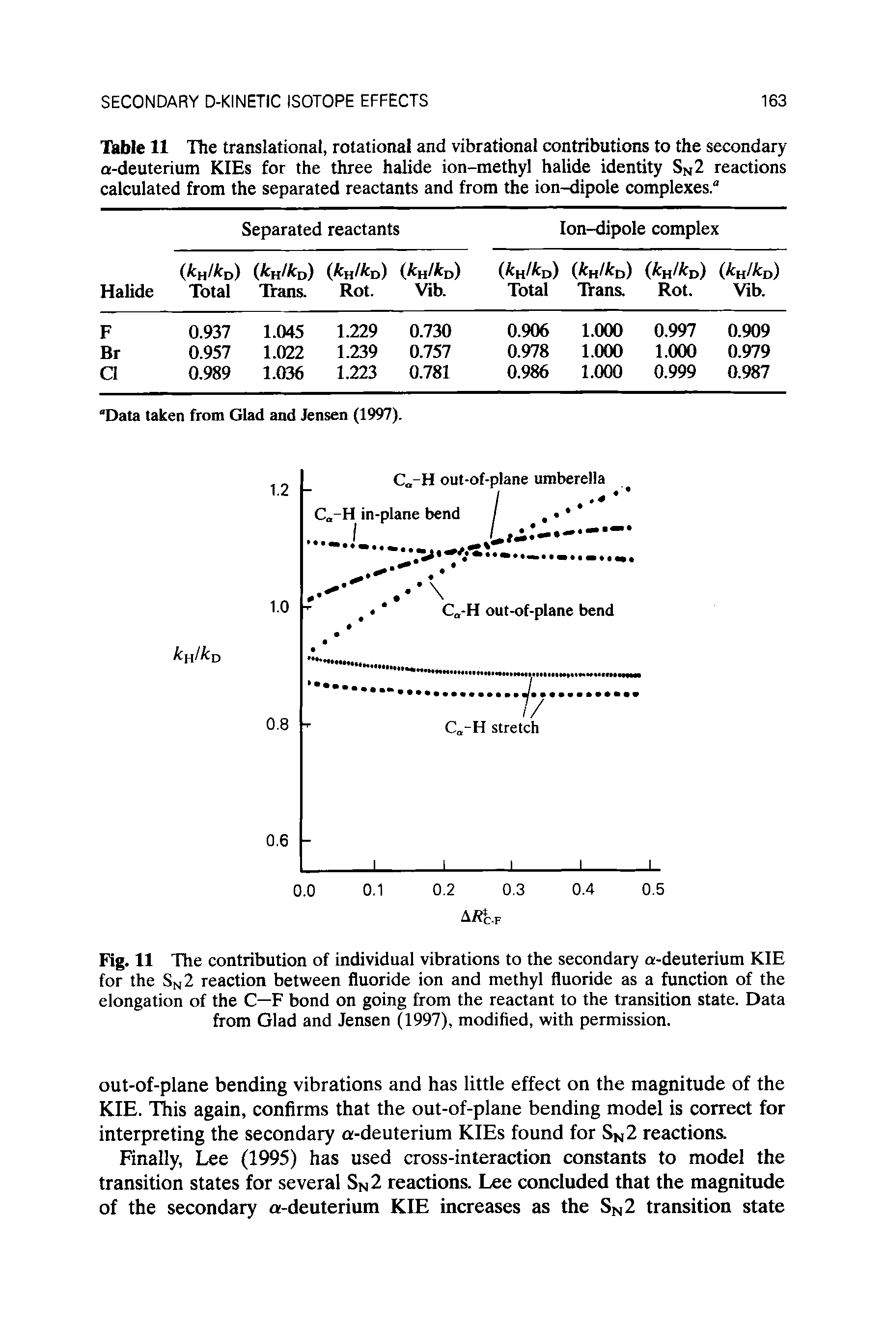 Table 11 The translational, rotational and vibrational contributions to the secondary a-deuterium KIEs for the three halide ion-methyl halide identity SN2 reactions calculated from the separated reactants and from the ion-dipole complexes."...
