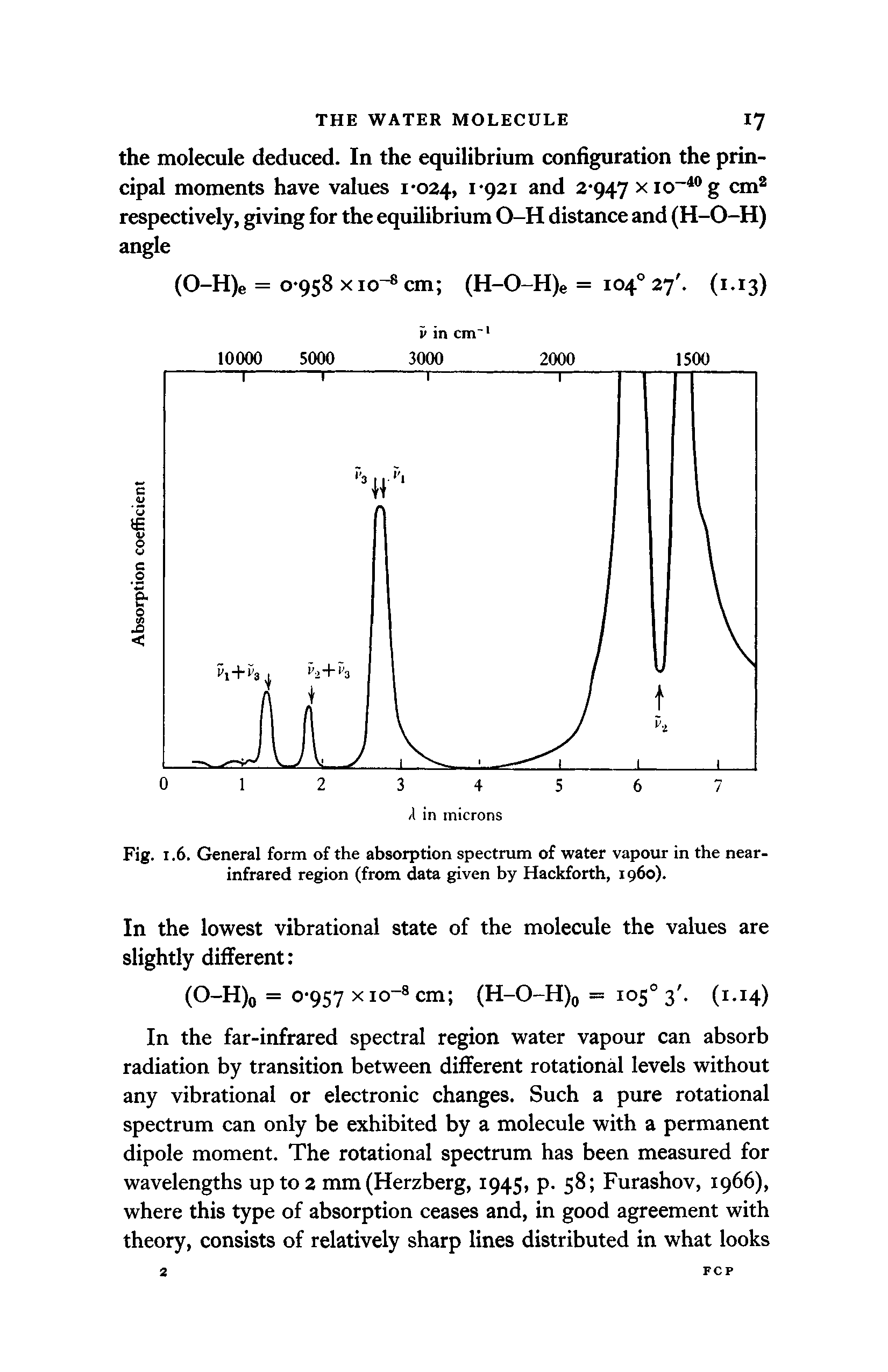 Fig. 1.6. General form of the absorption spectrum of water vapour in the near-infrared region (from data given by Hackforth, i960).