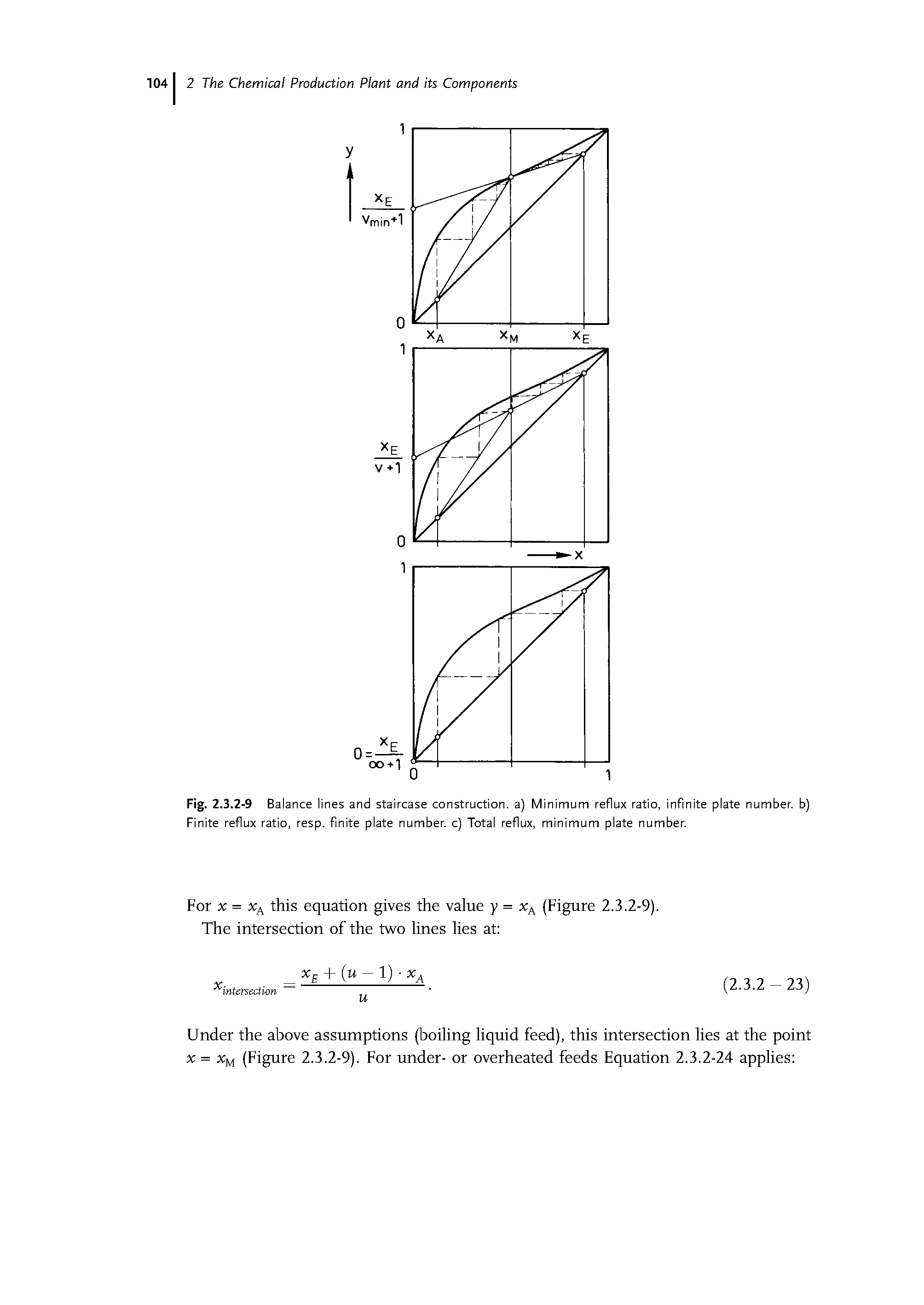 Fig. 2.3.2-9 Balance lines and staircase construction, a) Minimum reflux ratio, infinite plate number, b) Finite reflux ratio, resp. finite plate number, c) Total reflux, minimum plate number.