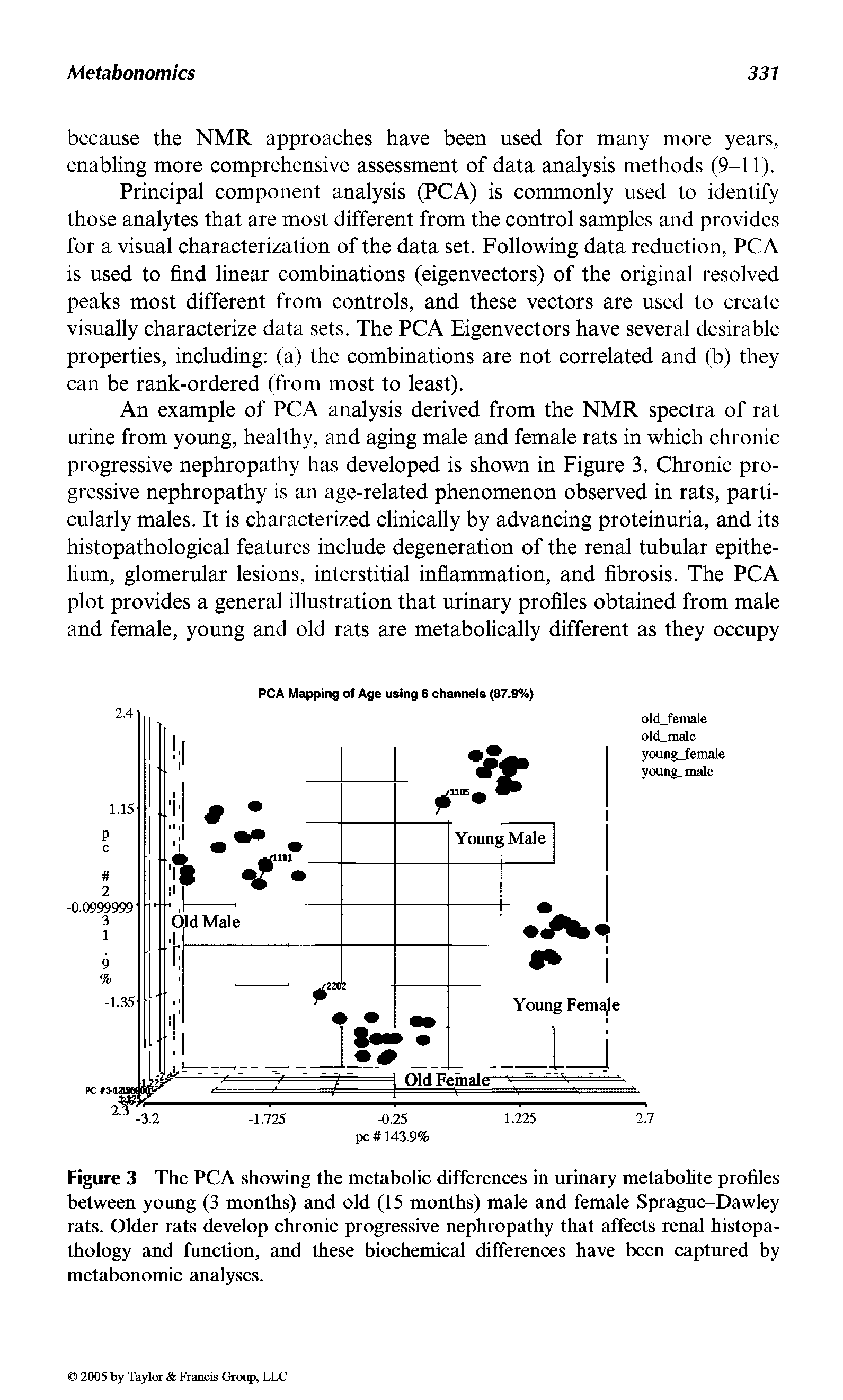 Figure 3 The PCA showing the metabolic differences in urinary metabolite profiles between young (3 months) and old (15 months) male and female Sprague-Dawley rats. Older rats develop chronic progressive nephropathy that affects renal histopa-thology and function, and these biochemical differences have been captured by metabonomic analyses.