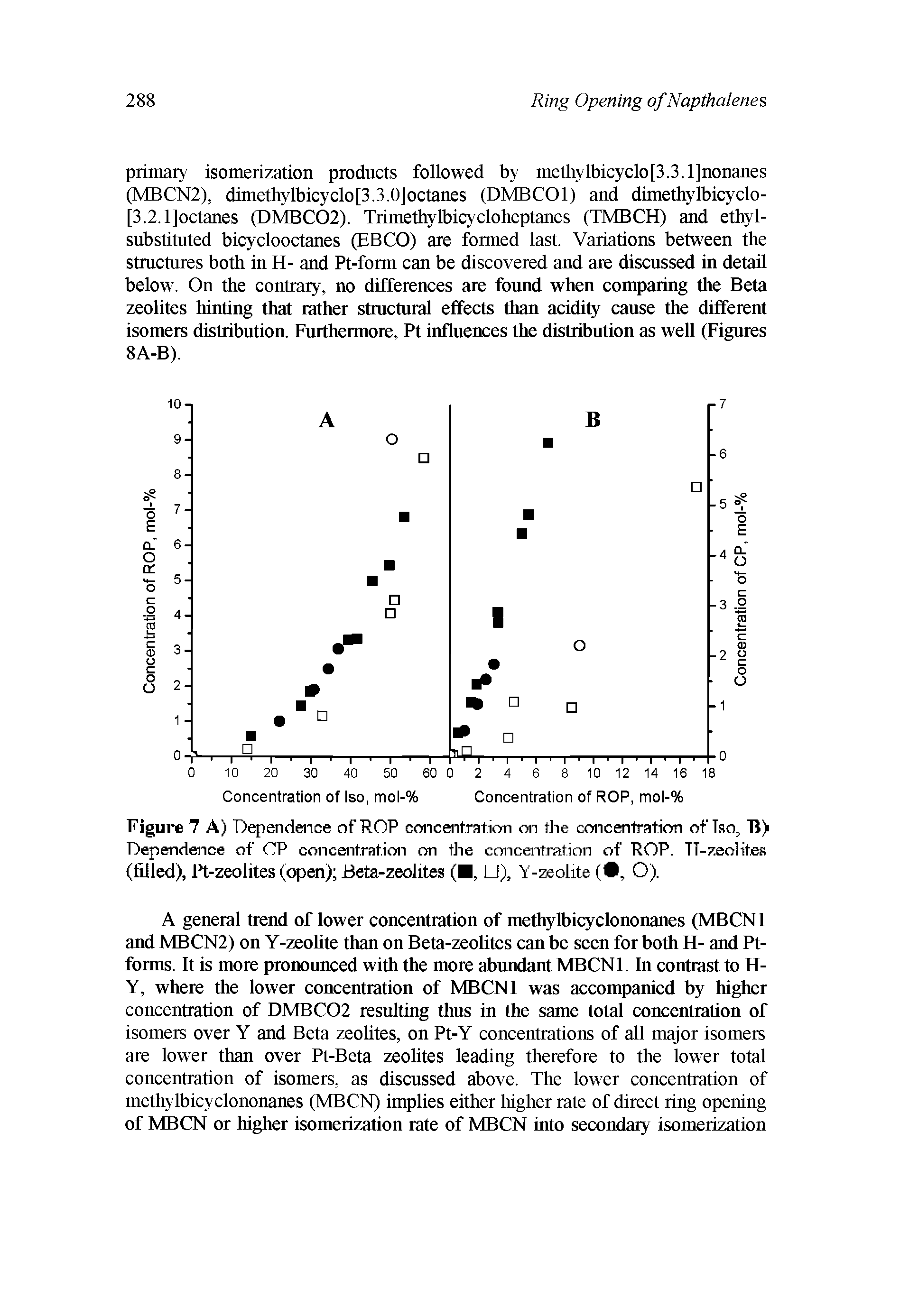 Figure 7 A) Dependence ofROP concentration on the concentration of Tso, B) Dependence of OP concentration on the concentration of ROP. TT-zeolites (filled), Pt-zeolites (open) Beta-zeolites ( , U), Y-zeolite ( , O).
